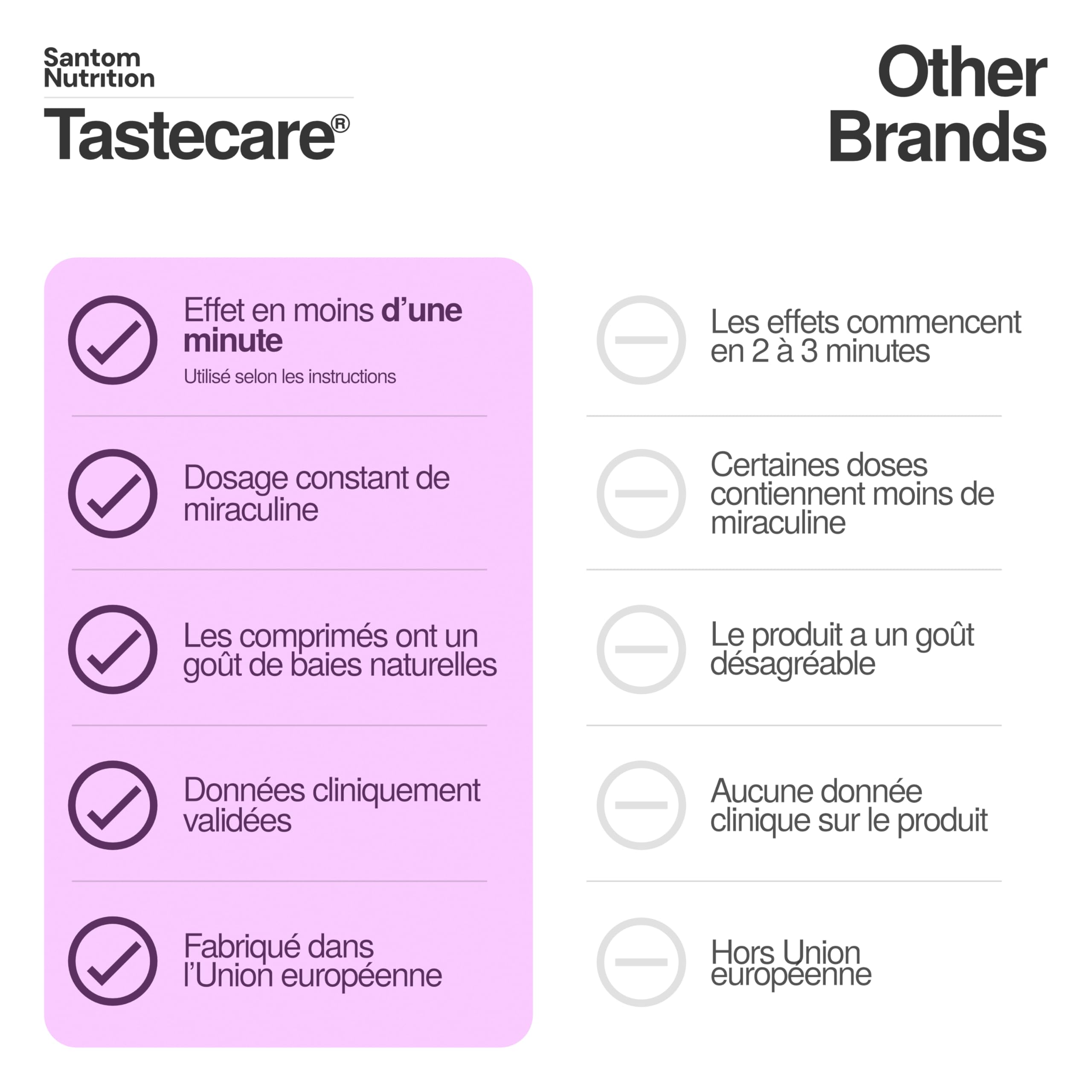 TasteCare Pastilles de Baie du Miracle | 30 Comprimés Baie Miracle | Miracle Berry | Miraculine Naturelle | Transforme l'Acide en Sucré | Sans Sucre | Collation Saine et Fête | Fabriqué en UE
