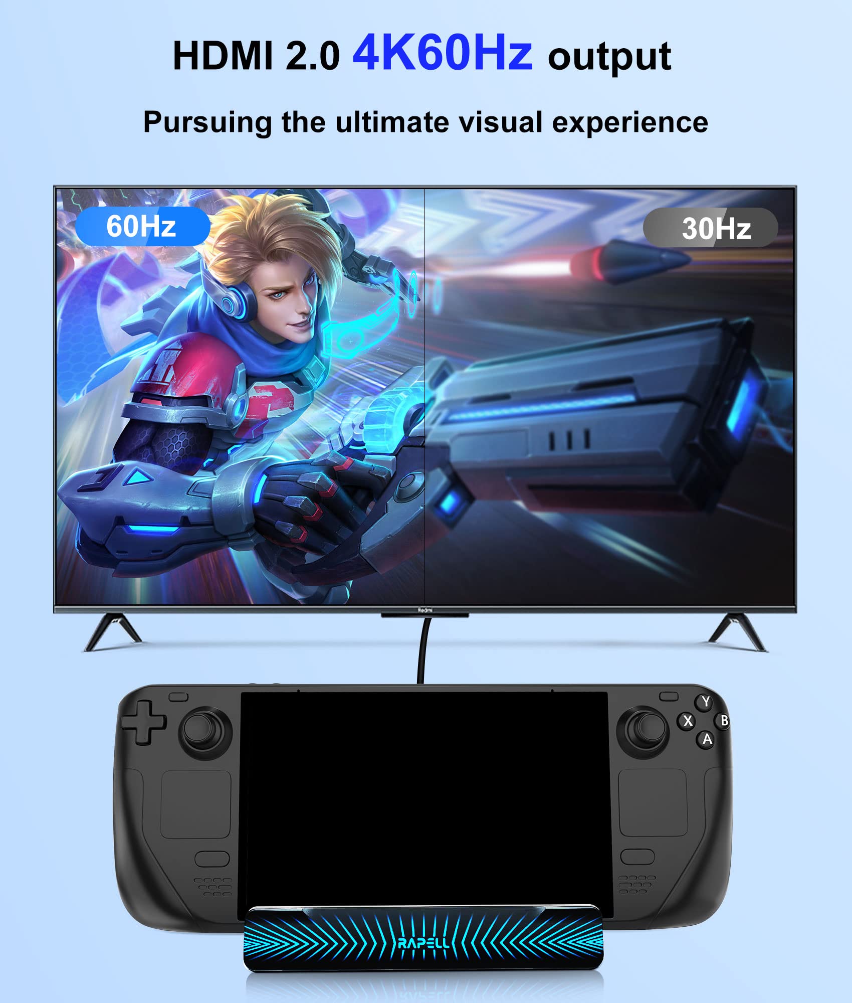 Rapell Stacja dokująca 6 w 1 do Steam Deck i Nintendo Switch z 4K przy 60 Hz HDMI, 4 USB-A 3.0, USB-C PD 100 W szybkie ładowanie