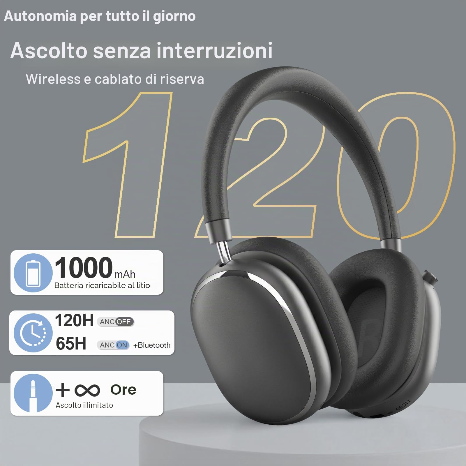 NC95 Cuffie Wireless Over-Ear Bluetooth 6.0, Cancellazione Attiva del Rumore,Controllo a Manopola, 120 Ore di Riproduzione,Controllo Tramite App,Vestibilità Comoda
