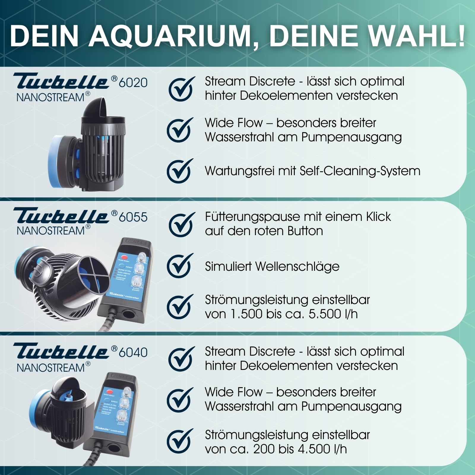TUNZE Strömungspumpe Turbelle nanostream 6020 I Pumpe mit 2.500l/h Stömungsleistung I Propellerpumpe mit Magnet Holder & Silence Klemme bis 12mm Glasstärke I Wasserpumpe für Aquarien