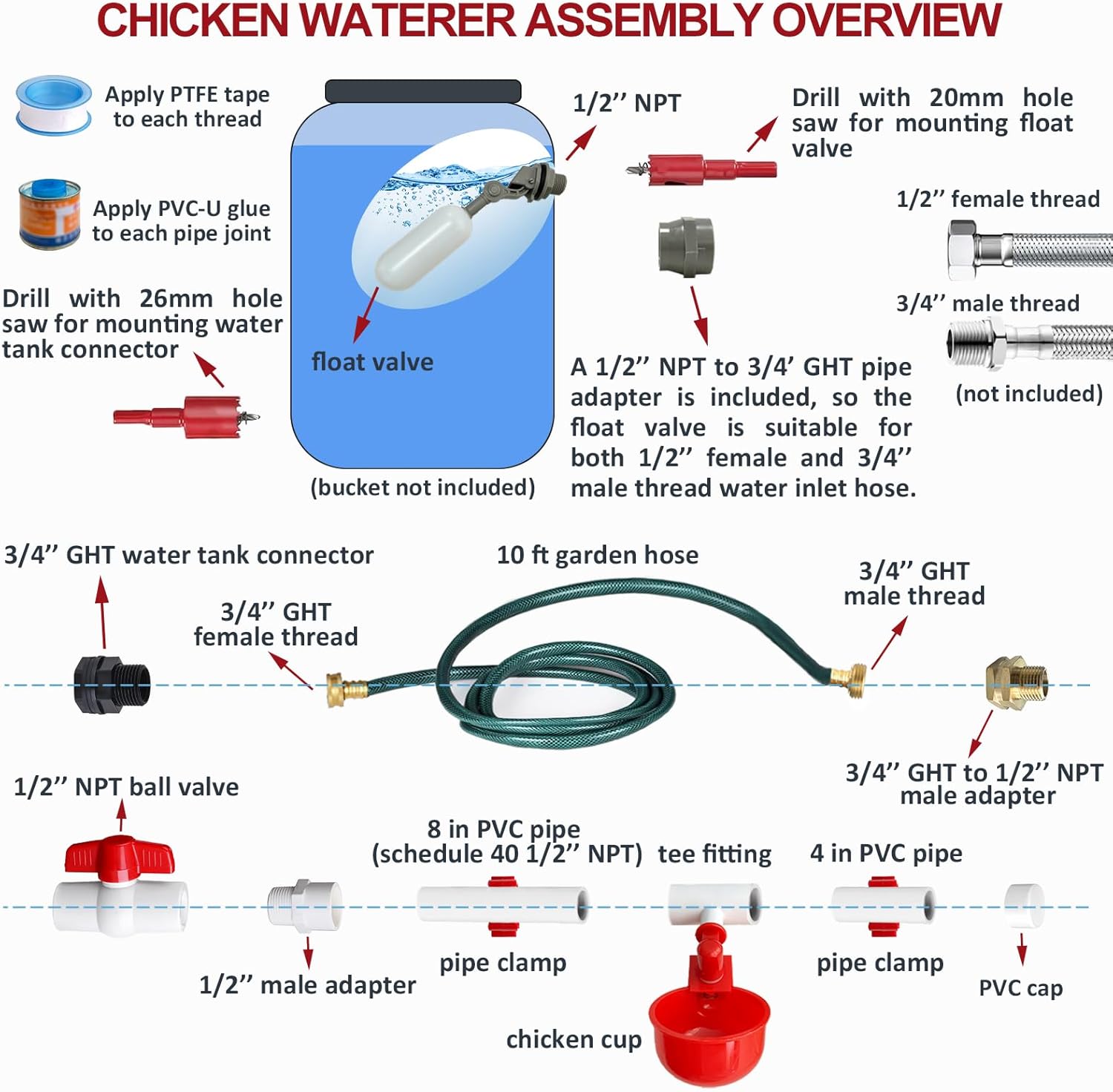 Automatic Chicken Waterer System (45 Accessories Included), Complete PVC Pipelines Set with Chicken Water Cups, Float Valve and Garden Hose, DIY Chicken Watering System (No Bucket Included)