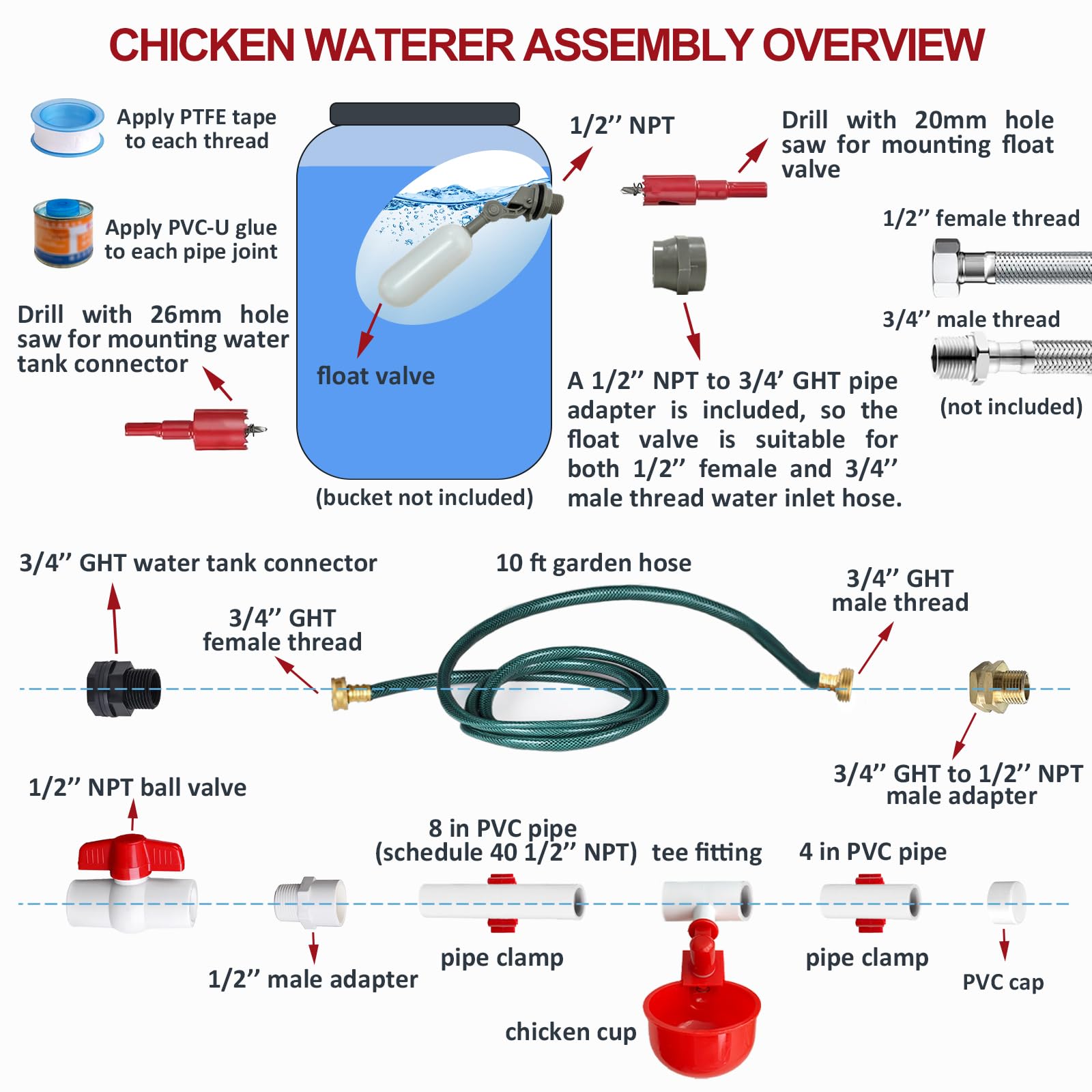Kit completo de riego automático de pollo, juego de tuberías de PVC de 1/2 pulgada con tazas de agua de pollo, válvula flotante, conector de tanque de agua y manguera de jardín, sistema de