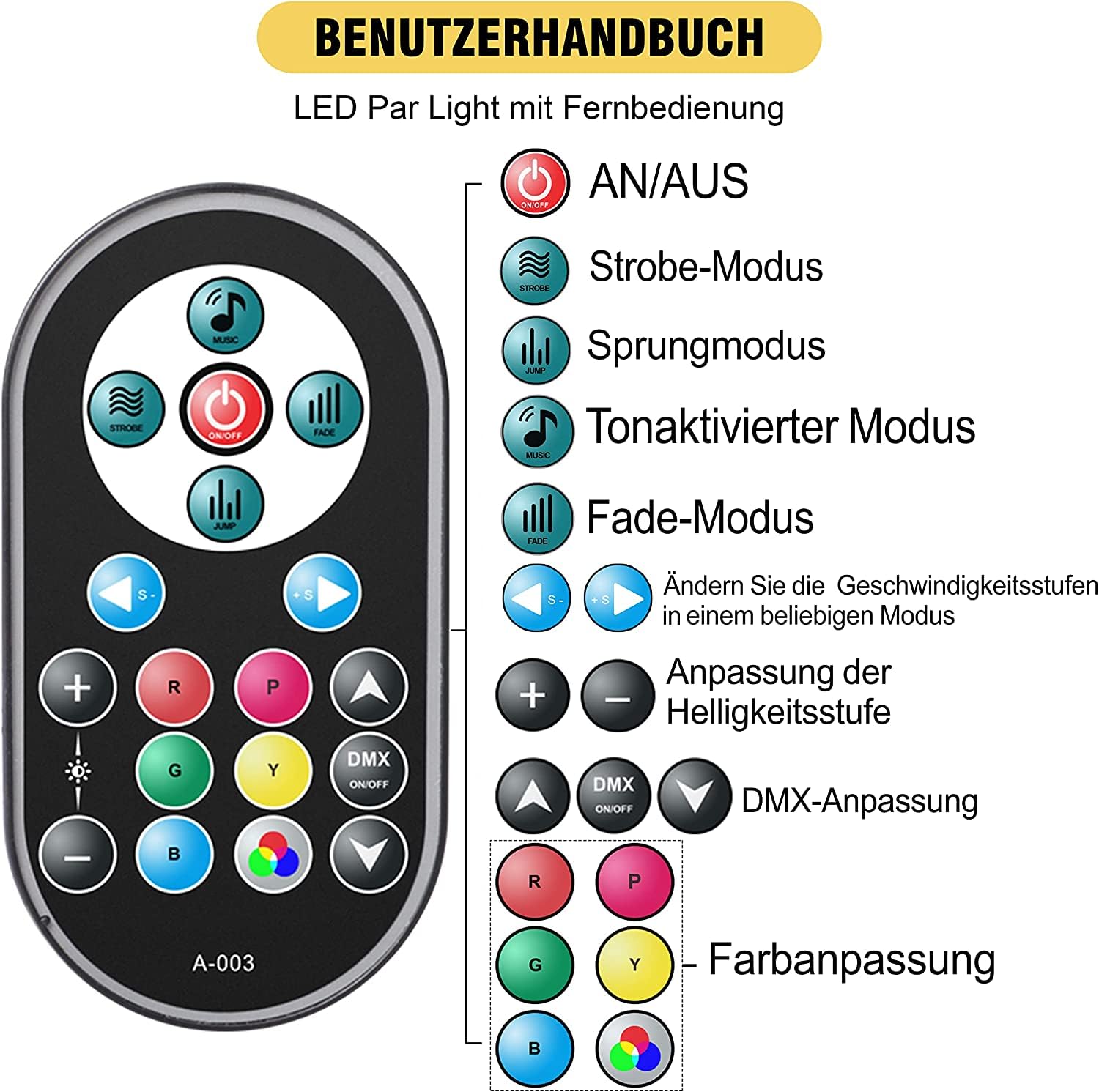 U`King RGB Lumiere de Scene avec Son Activé, 72W Par 36 LED Projecteur Jeux de Lumiere Eclairage Scene avec Télécommande, Lumière Disco pour Fête DJ Bars Groupe Concerts Halloween Noël