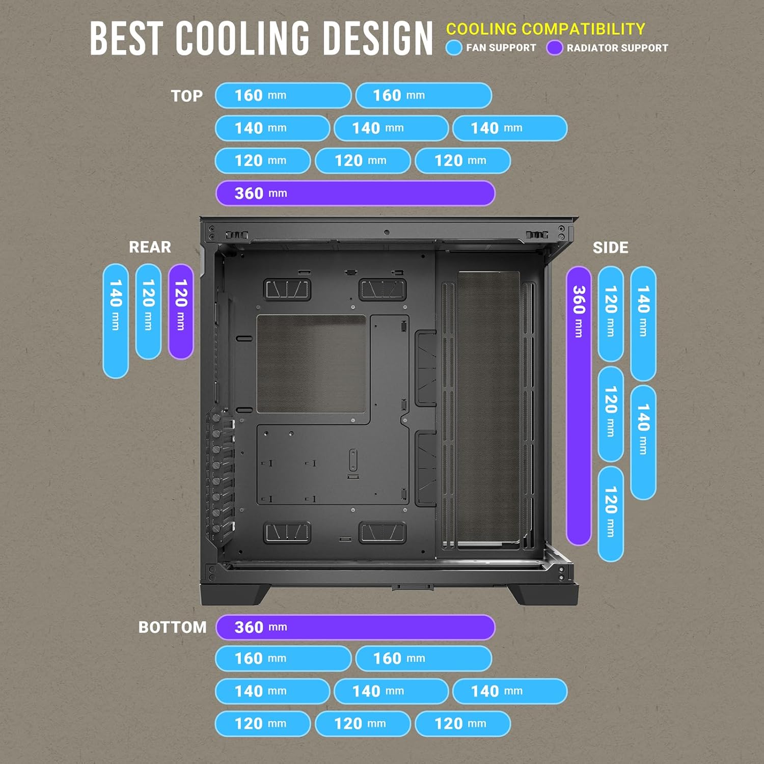 Antec C8 PC Case cooling compatibility chart for fans and radiators