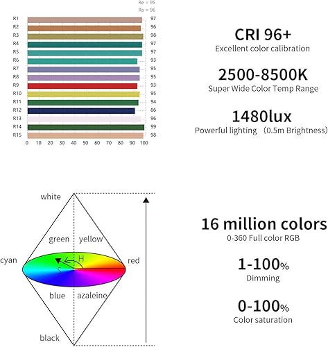 Miniatura 8 de Boling BL-P1 12W RGB a todo color regulable 2500-8500K en cámara llevó la luz de video con pantalla OLED, sistema de soporte de 360