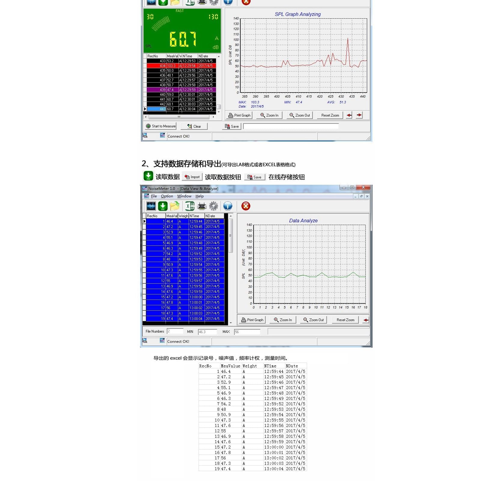 TOPINCN Equipo de Prueba de Sonido Medidor de Nivel de Sonido Preciso de DB Respuesta Rápida para Aula, Hogar y Calle