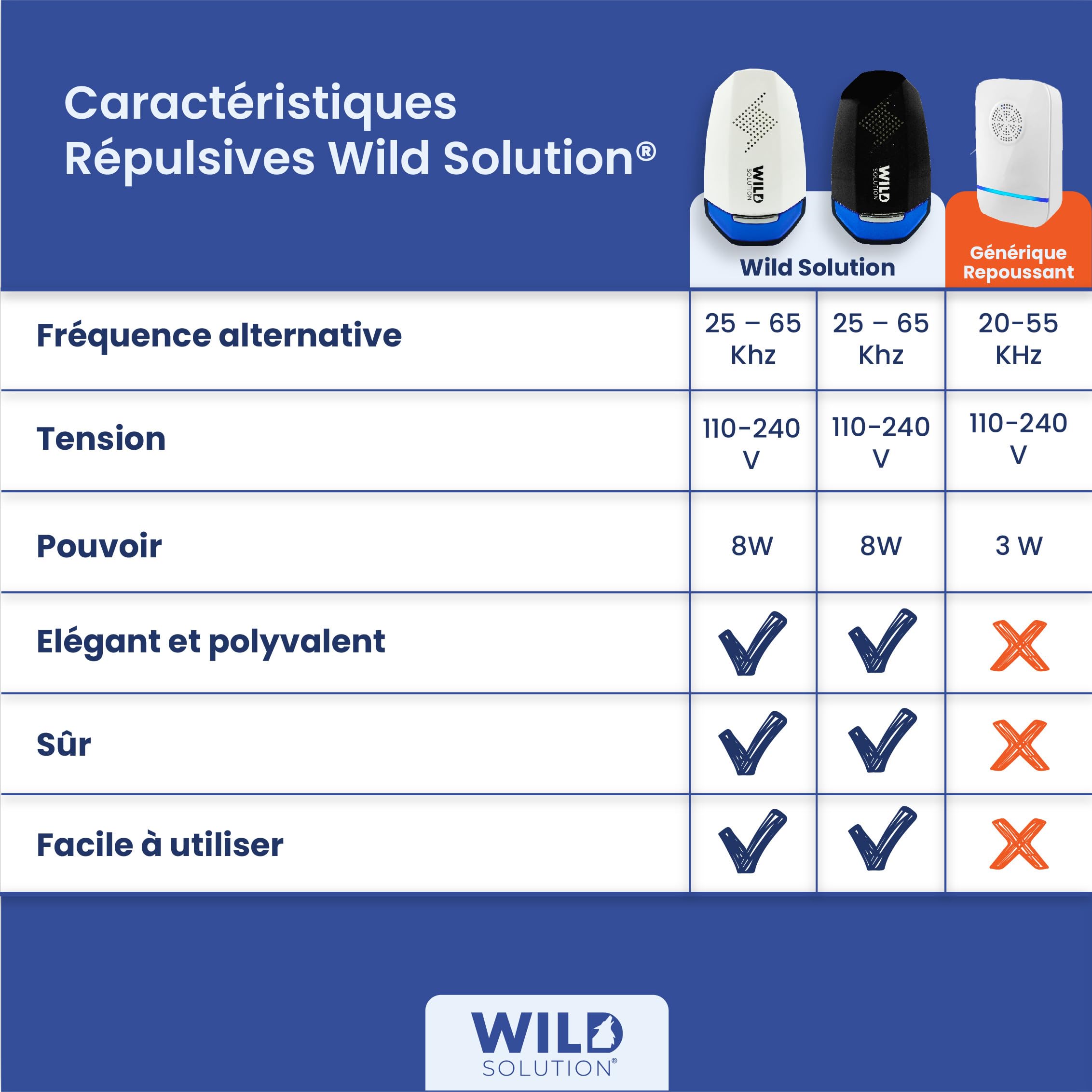 Pest Whisperer 2.0 - Ultrason Souris et Rats Professionnel - Anti Cafard - Repulsif Souris - Anti Souris, Rats, Cafards, Fourmis et Insectes - Puissance Combinée 16 W - Non Toxique - 2 Unitès