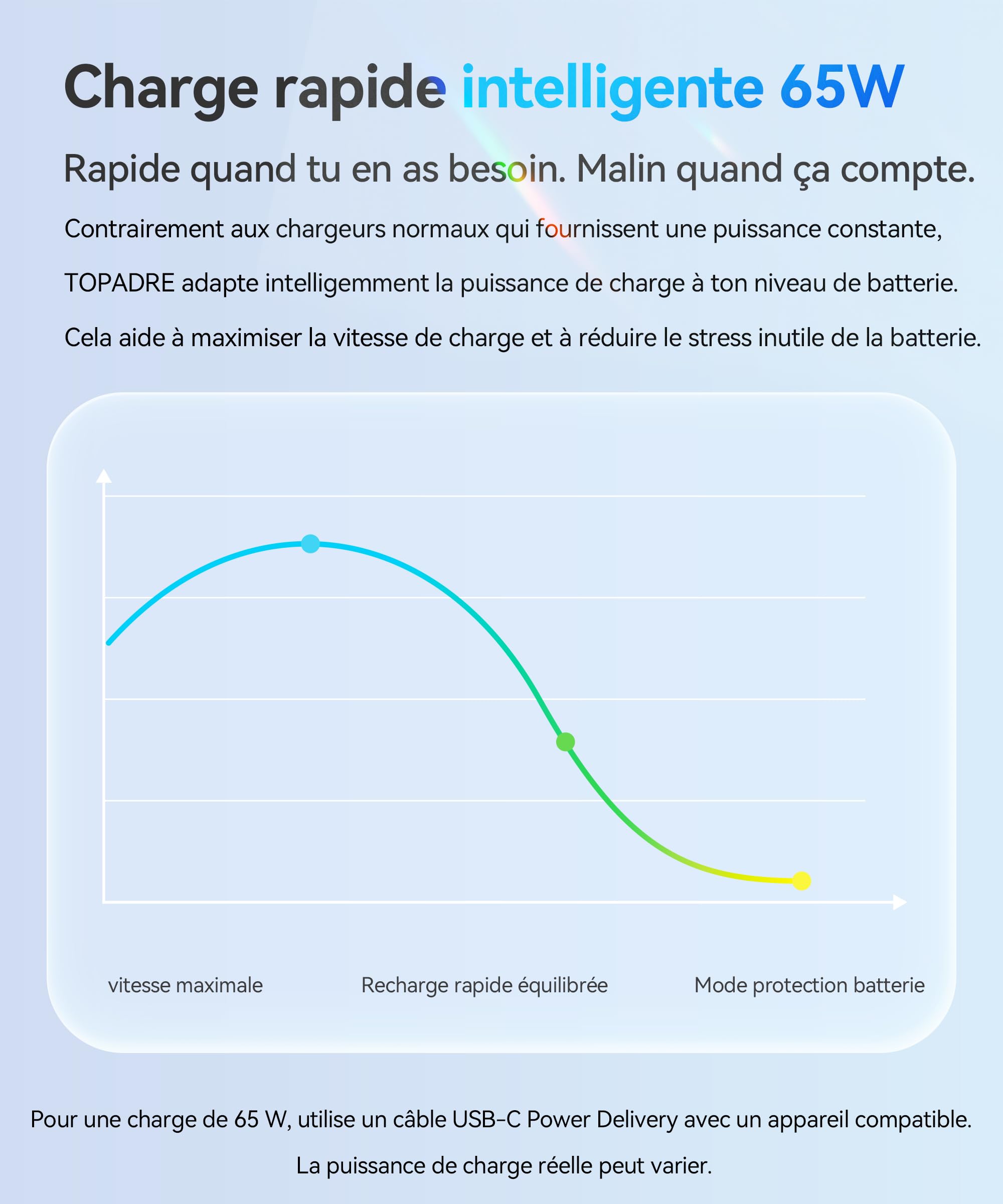 TOPADRE Chargeur USB C 65W avec écran Tactile Intelligent, Charge Rapide PD