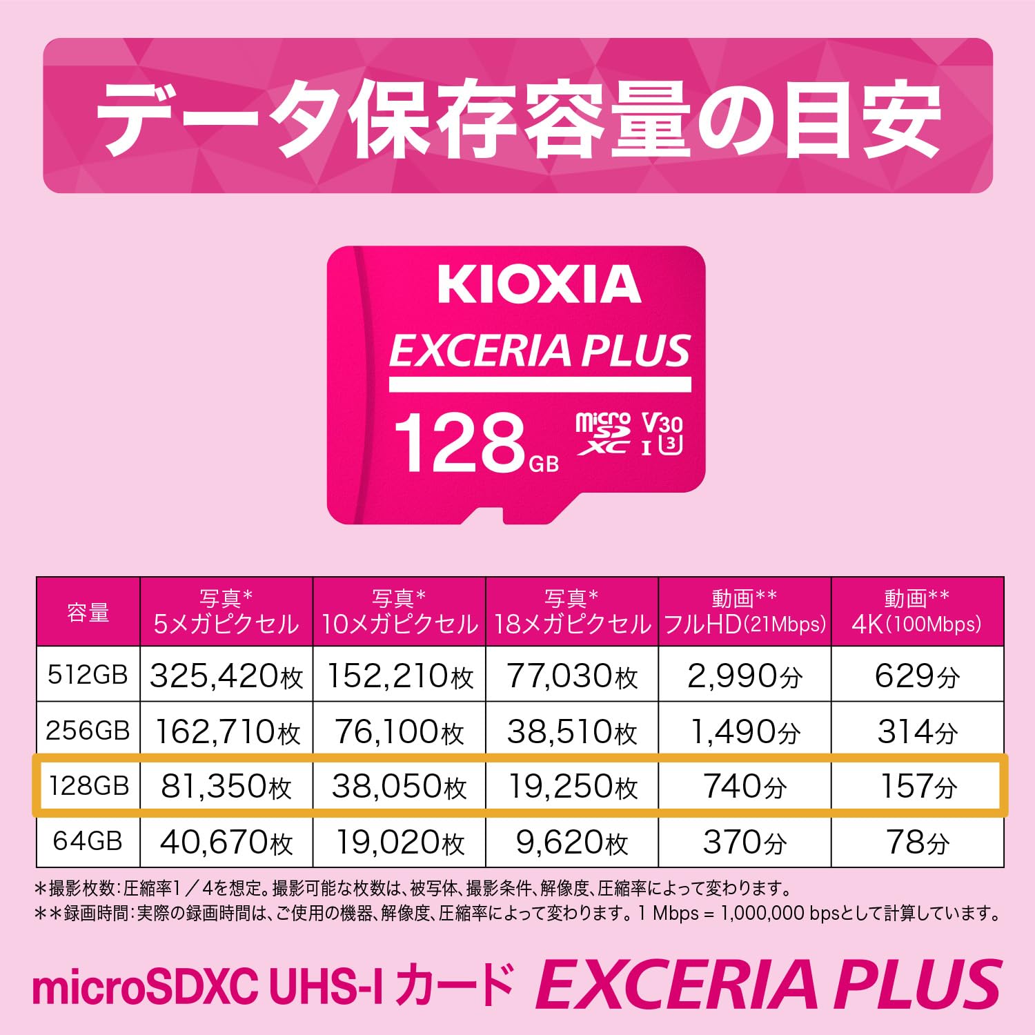 Amazon | KIOXIA(キオクシア) 旧東芝メモリ microSD 128GB EXCERIA