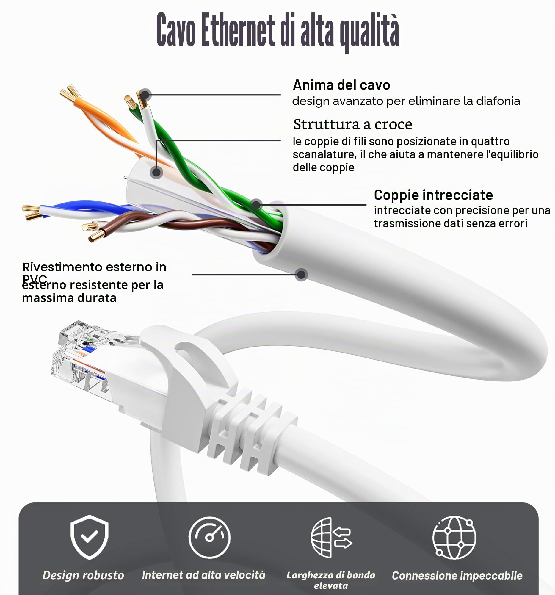 ikbc Cavo Ethernet 15m Cat 6 Bianco - Cavo LAN RJ45 Gigabit Alta Velocità 1000Mbps per Fibra, PS5, Gaming, Router - Cavo di Rete UTP con 15 Clip, 15 Metri