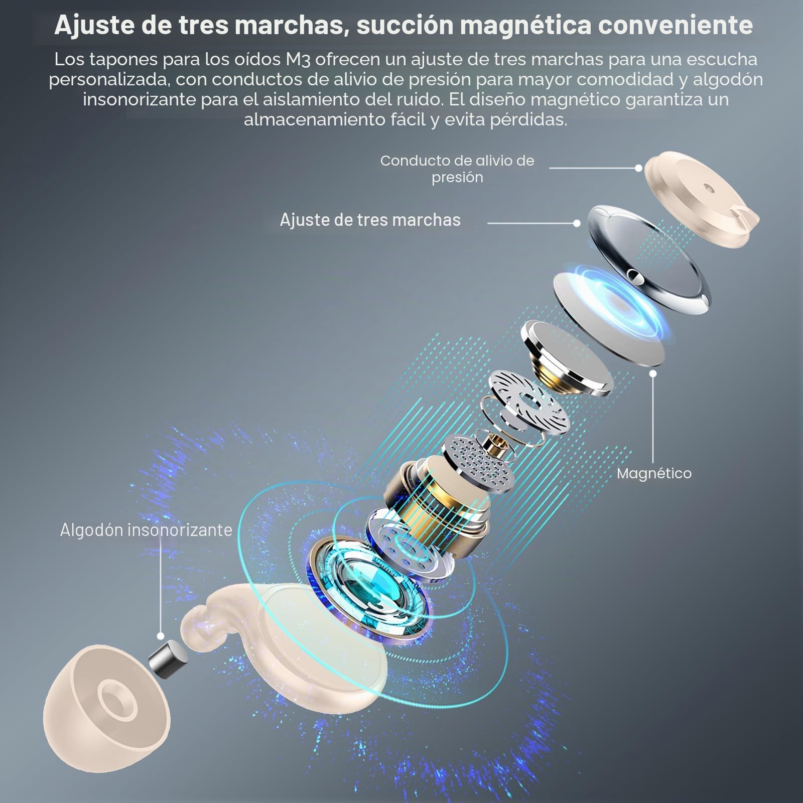 Tapones ajustables – 3 modos, Tapones Oidos Ruido Dormir, 17-35dB Tapones para los oídos para estudiar, concentrarse, viajar y asistir a conciertos con7 pares reutilizables Tapones una/doble capa