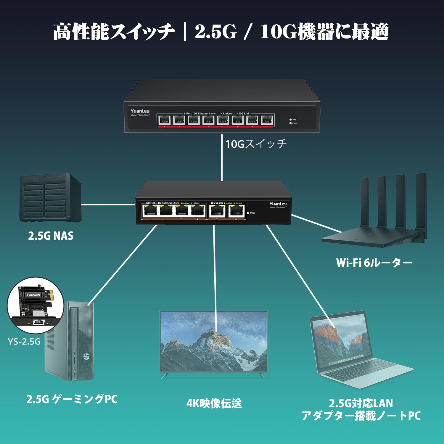 Amazon.co.jp: YuanLey 6ポート 10G イーサネットスイッチ｜4×2.5G