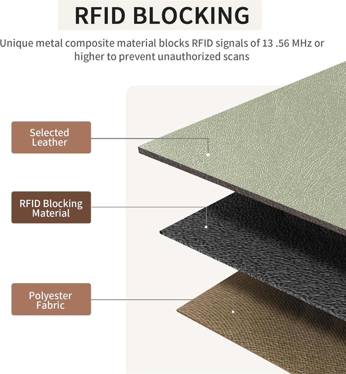 SENDEFN Leather Womens Wallets Wristlet Bifold Ladies Clutch Purse RFID Blocking Zip Around - Image 2