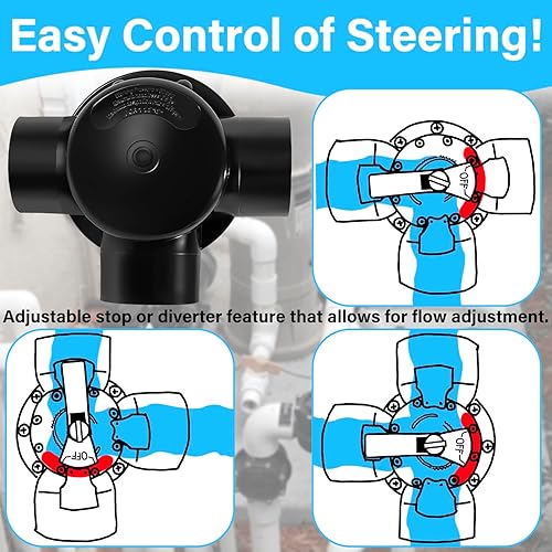Miniatura 4 de Deecaray 4715 Válvula NeverLube de sello positivo de 3 puertos de 1-12 a 2 pulgadas, flujo de 170 GPM, adecuada para tuberías de PVC de 1-12" y 2"