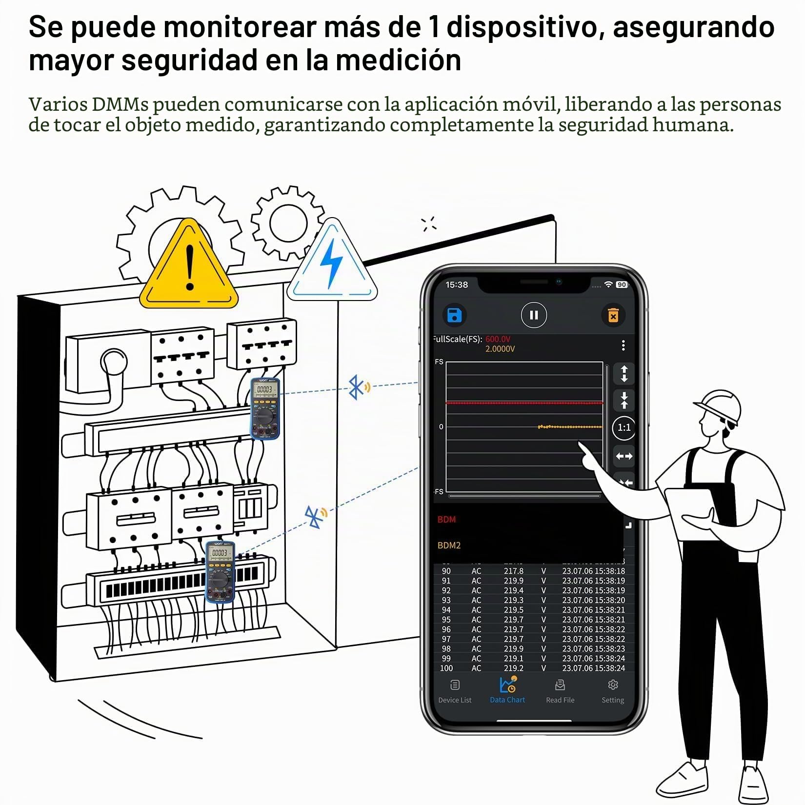 OWON B41T+ Multímetro digital Bluetooth Rango automático TRMS 22000 Conteos Ohmímetro para voltaje CA/CC, corriente, resistencia, continuidad, capacitancia, diodos, medición de temperatura