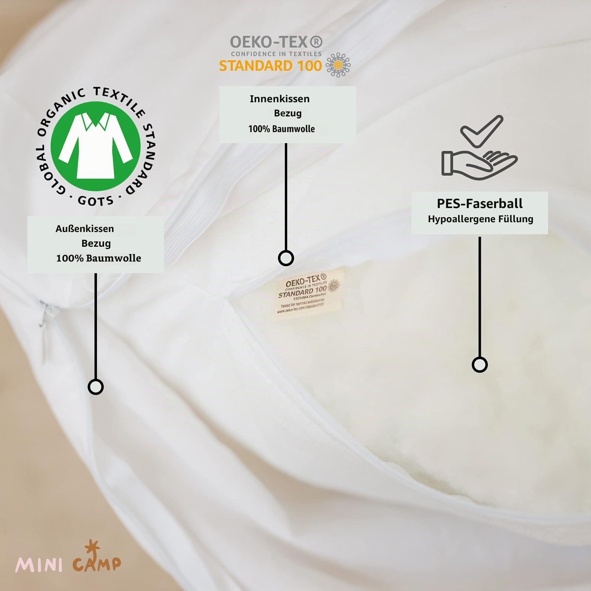 MINICAMP Schwangerschaftskissen U-Form | Bio-Baumwolle GOTS-Zertifiziert | Hypoallergene Öko-Tex-Füllung | Stillkissen & Seitenschläferkissen | Abnehmbarer Bezug