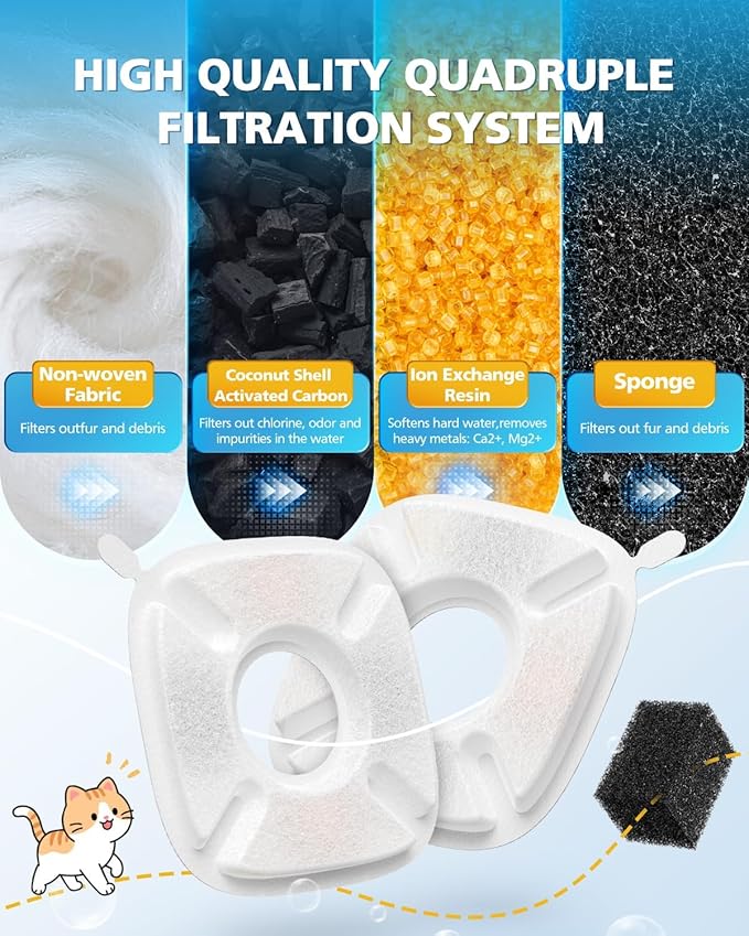 50 Filtros para Fuente de Agua de Gato Veken 95oz/2.8L con 25 Esponjas miniatura 4
