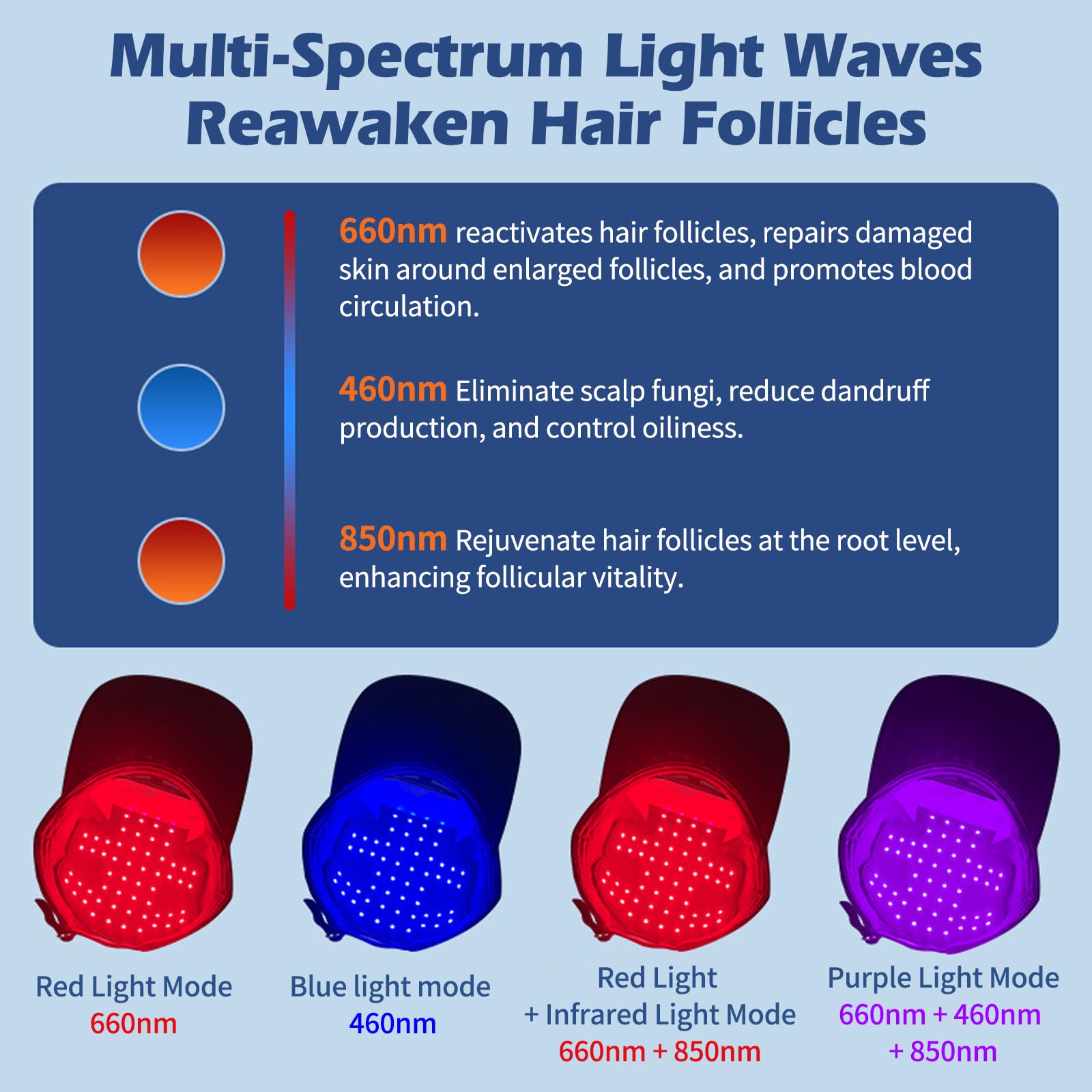 Bonnet de croissance des cheveux LED avec lumière infrarouge, 460 nm, 660 nm et 850 nm,4 Modes, 168 LED,appareil de soins capillaires rechargeable pour homme et femme, croissance des cheveux