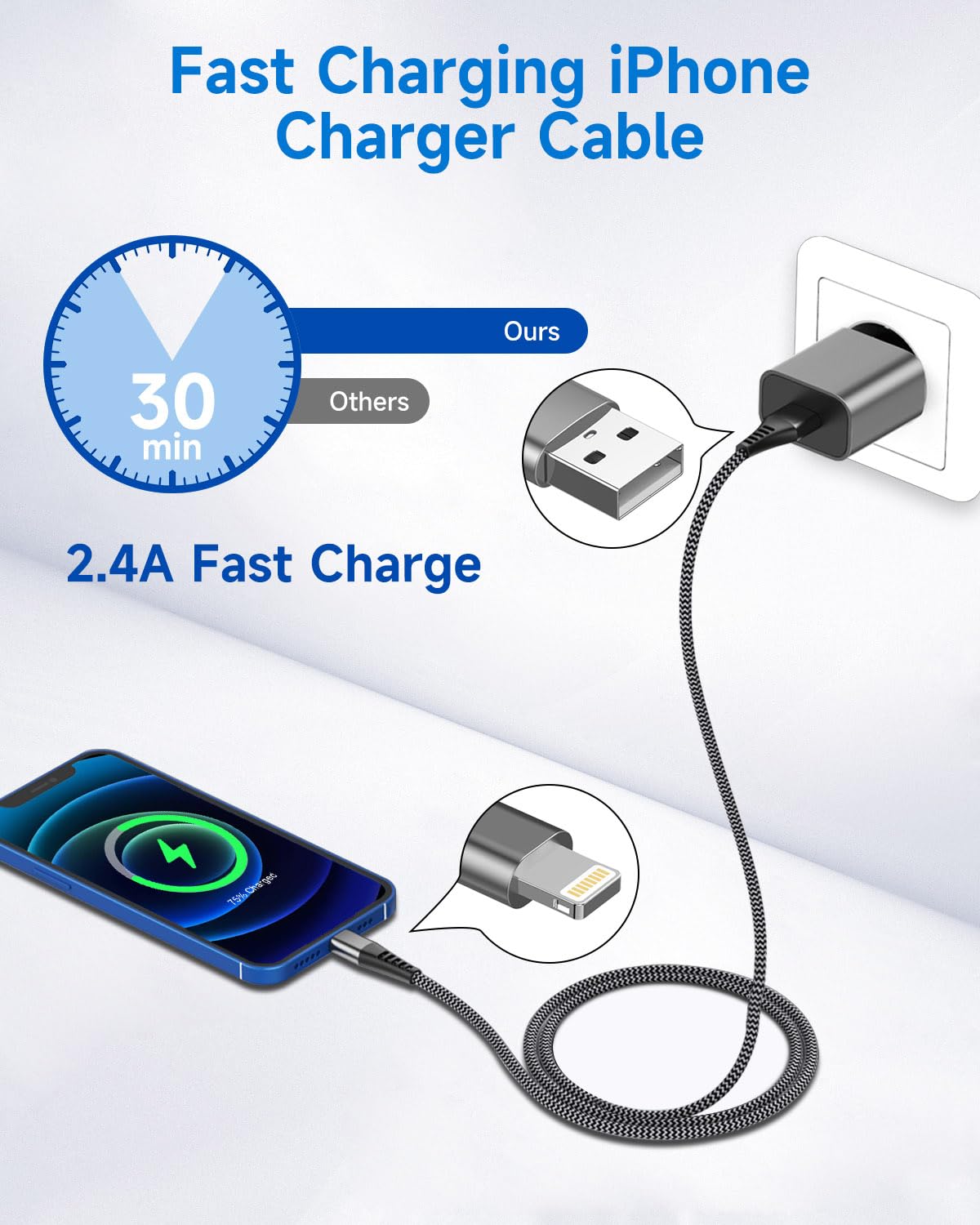Câble iPhone lightning 1M 2Pack, [Certifiés MFi] Câble Chargeur iPhone Câble Lightning USB Nylon Cable Cordon iphone Charge Rapide pour iphone 14 13 12 11 Pro Max Mini XS XR X 8 8 Plus 7 6 Plus