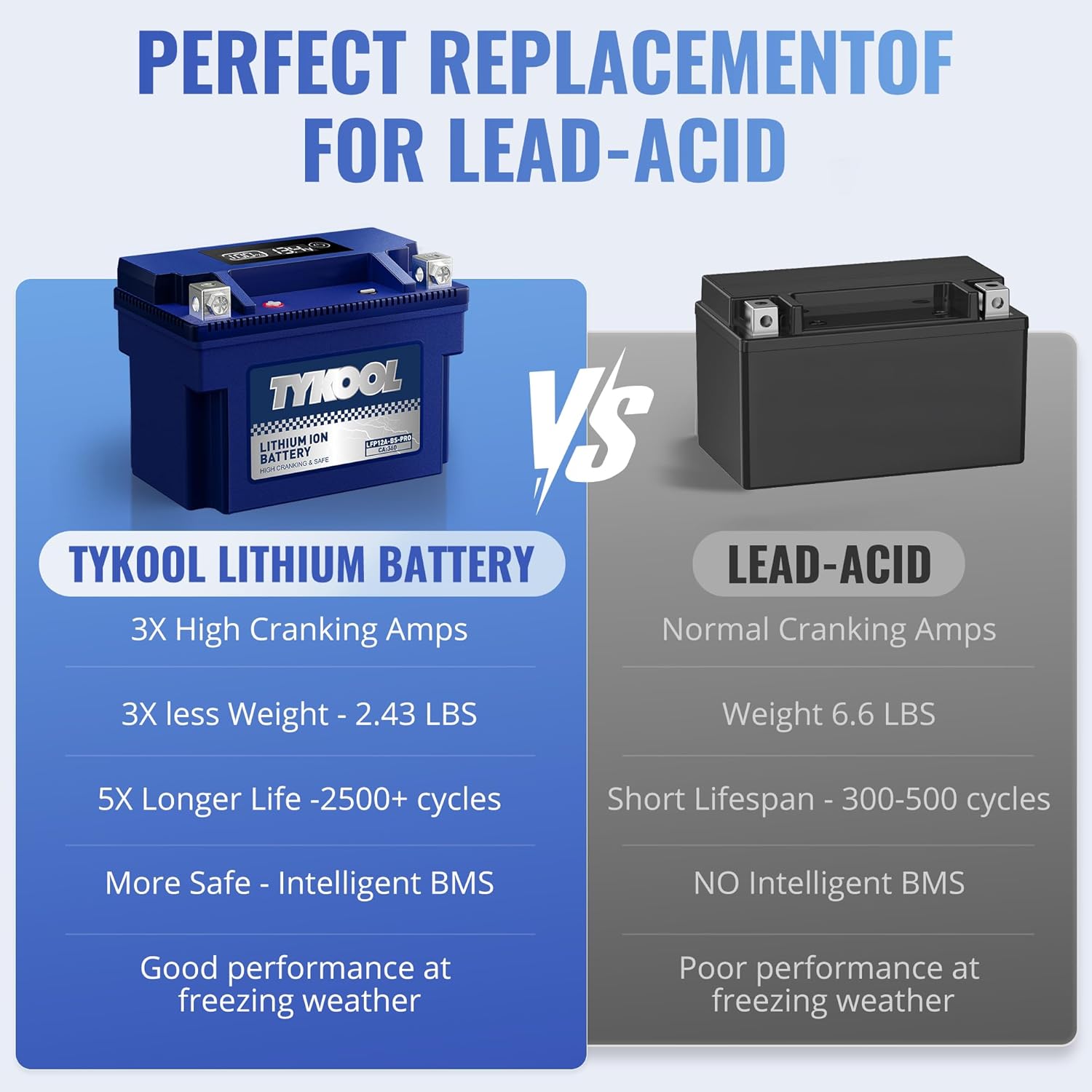 TYKOOL YT12A-BS 360CCA,3X Cranking Amps,5X Life,High Performance LiFePO4 Lithium Motorcycle Battery,Fits for 1000cc Aprillia and Suzuki,Husqvarna 701 Vitpilen,KTM Adventure and Duke
