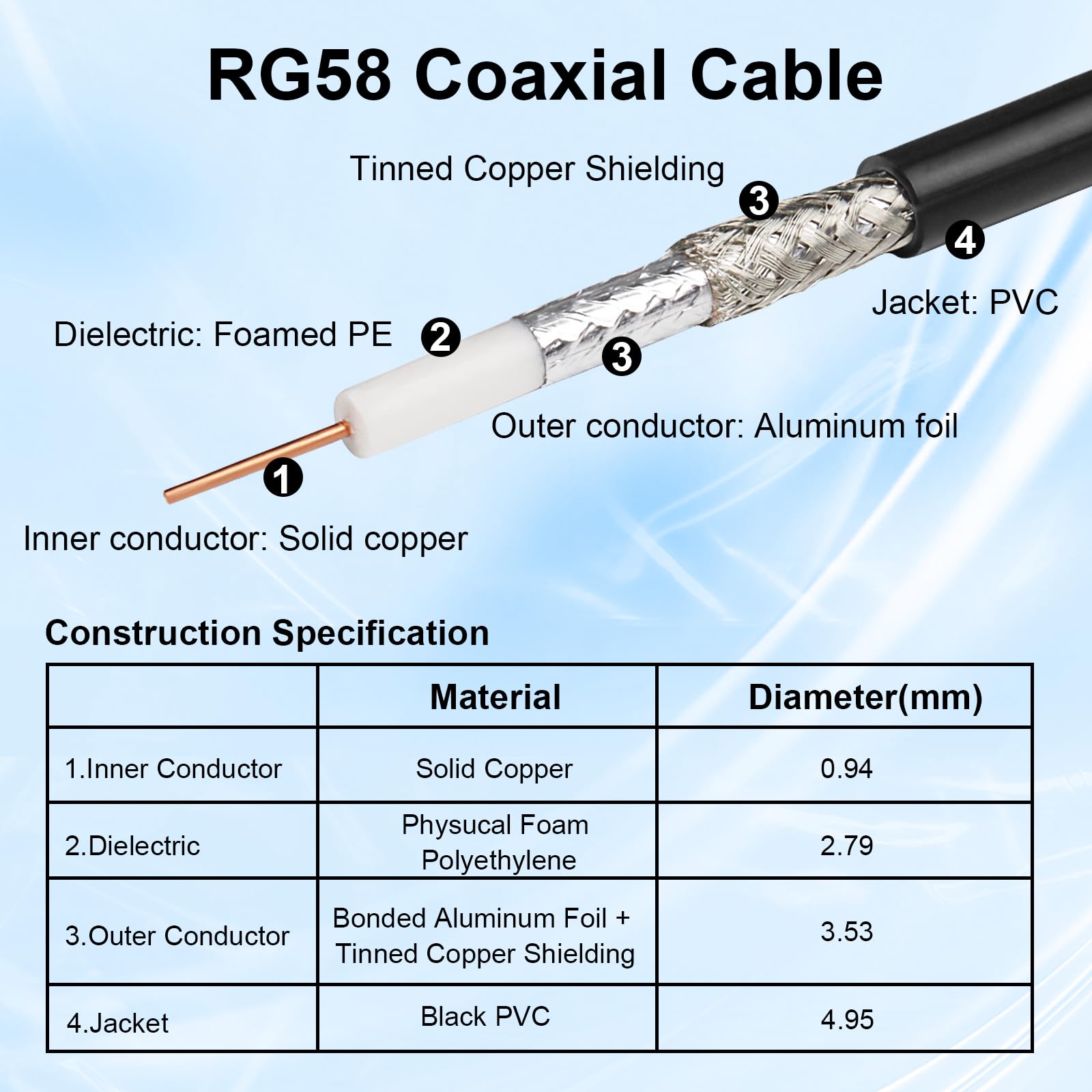 XRDS -RF Câble coaxial RP-SMA mâle vers RP-SMA femelle RG58 RP-SMA - Câble coaxial d'extension d'antenne WiFi pour routeur LAN WiFi - Adaptateur de carte réseau sans fil - 30,5 m