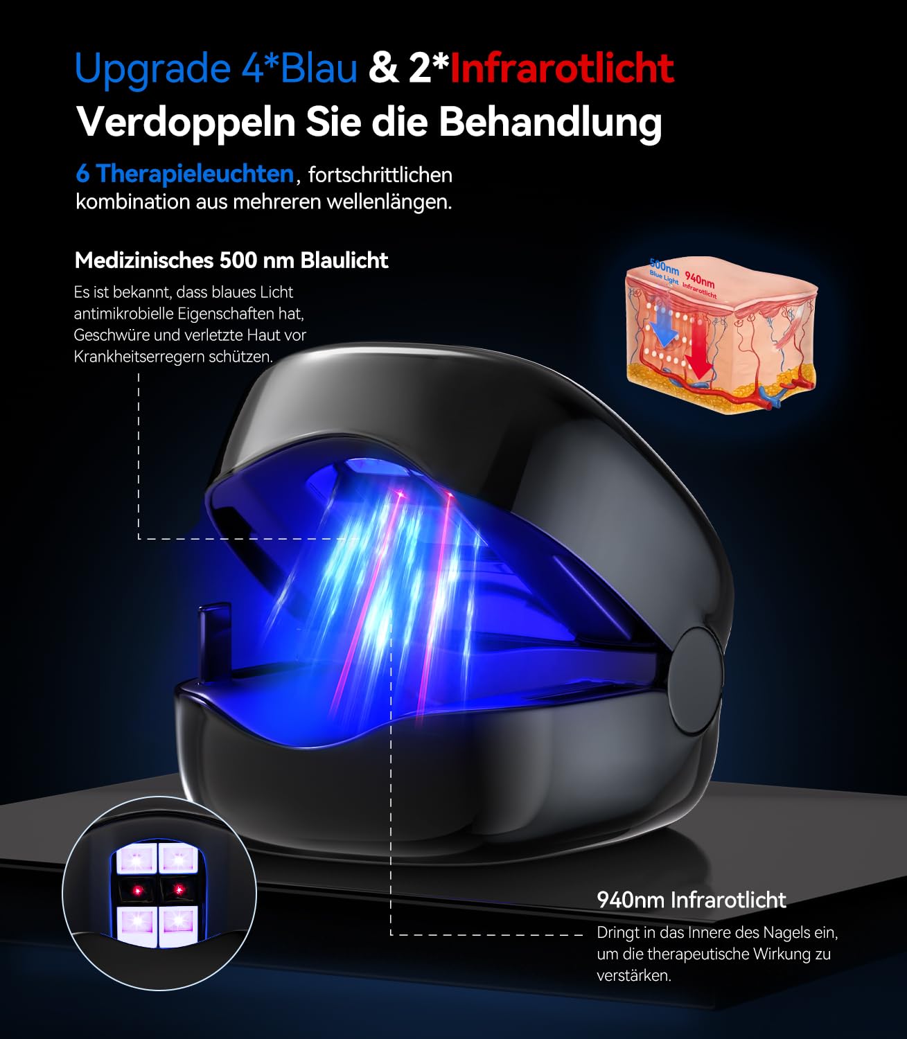 Nagelpilz Lasergerä –Upgrade 2025 6 Licht-System Geeignet für Familien von 3-6 Personen Nagelpil Lase Gerät Für dicke & verfärbte Nägel(Black)