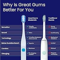 Vista 7 de Lite - Cepillo de dientes extra suave para encías sensibles, cepillo de dientes bioeléctrico de cerdas suaves para el cuidado de los frenillos