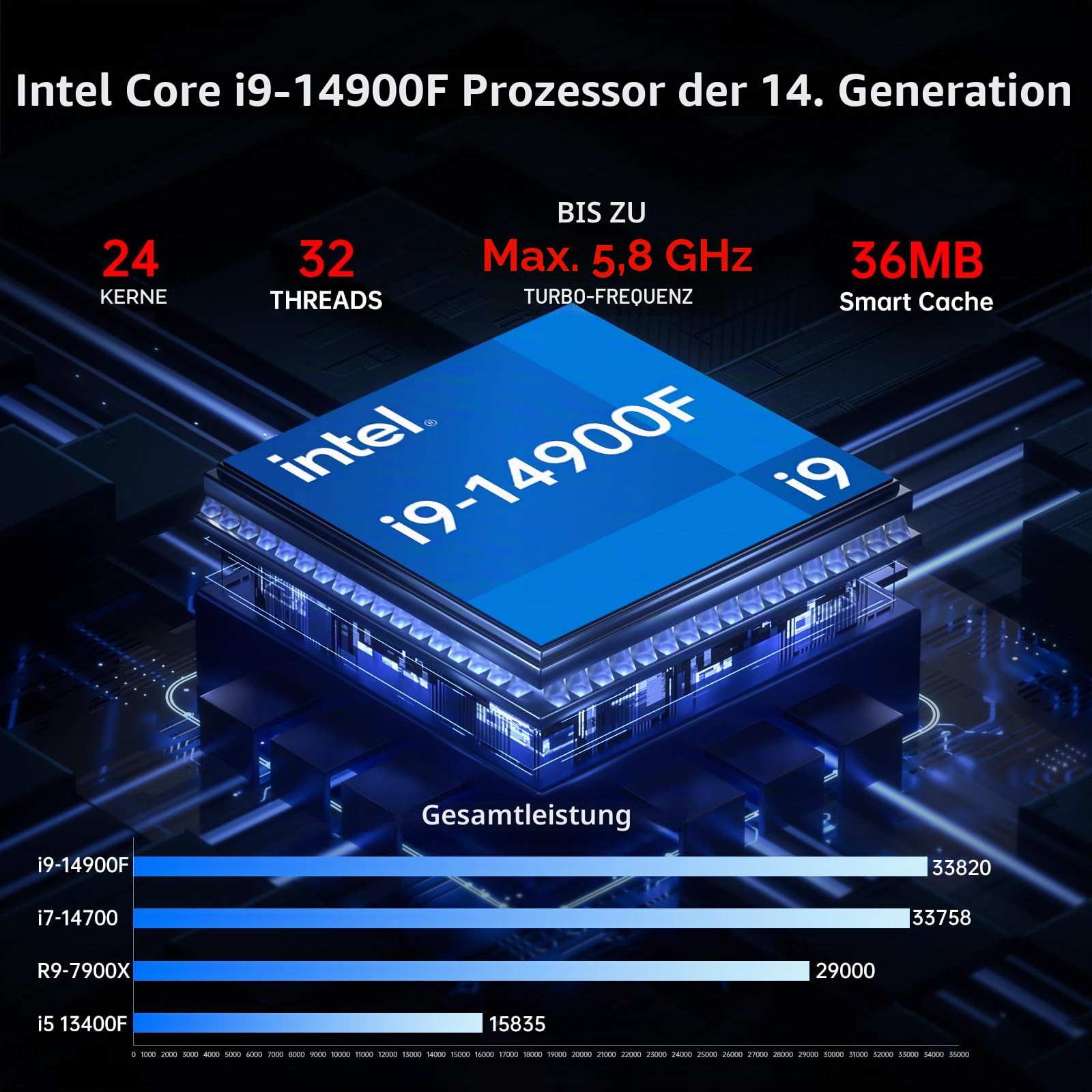 Mini KI PC, Intel Core i9-14900F 24-Core Prozessor der 14. Gen, 64GB DDR5 RAM, 1T PCIE 4.0 SSD, GeForce RTX 4070 12 GB GDDR6 Grafik, WiFi 6e, 8K, 1*HD, 3*DP, Windows 11 Pro