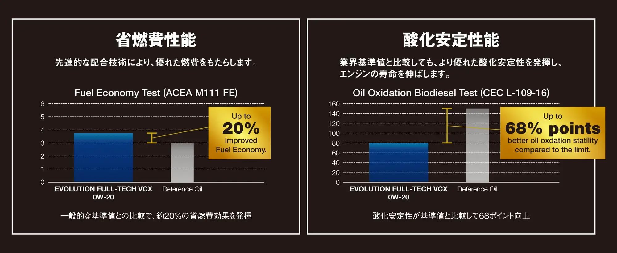 Amazon | elf（エルフ） エンジンオイル EVOLUTION FULL TECH