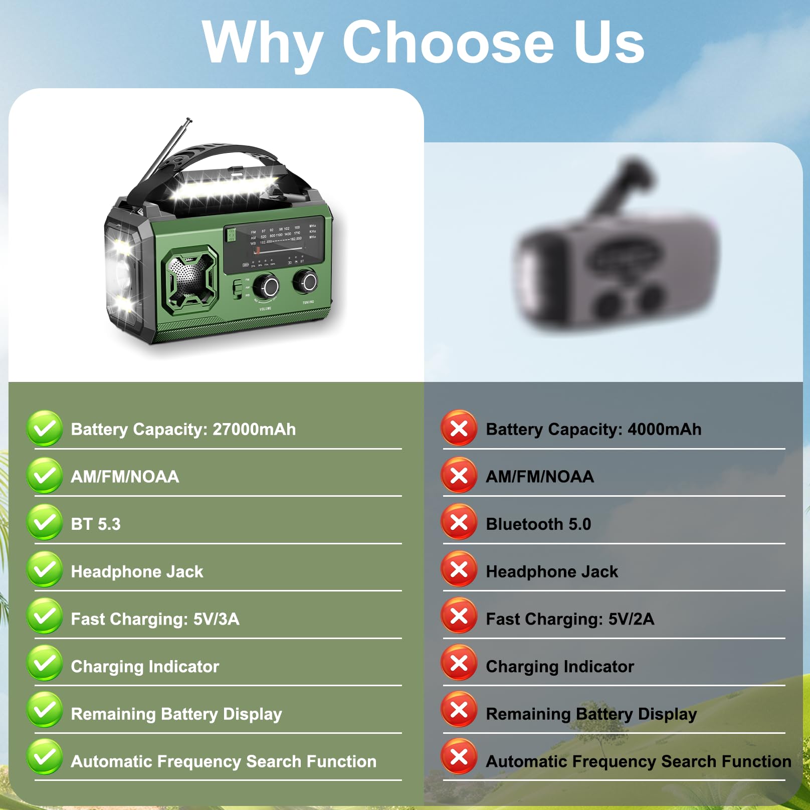 Radio Solar de Emergencia con Manivela, 27000mAh FM/Am Emergency Radio Portatil de Dinamo con Linterna LED, Luz de Lectura y SOS Alarma USB de Camping al Aire Libre (Verde Militar)