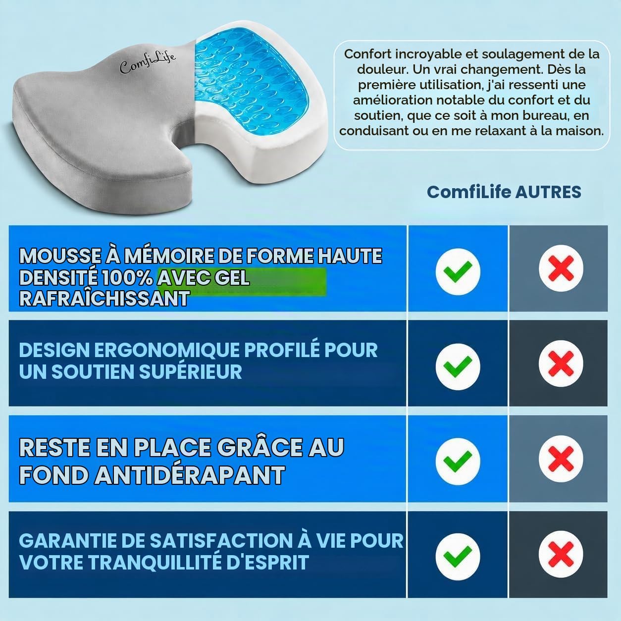 ComfiLife Coussin de siège en Mousse à mémoire de Forme antidérapant amélioré en Gel pour Le Coccyx – pour soulager Les douleurs dorsales, Le Soutien du Coccyx, la sciatique, la Posture Saine, la
