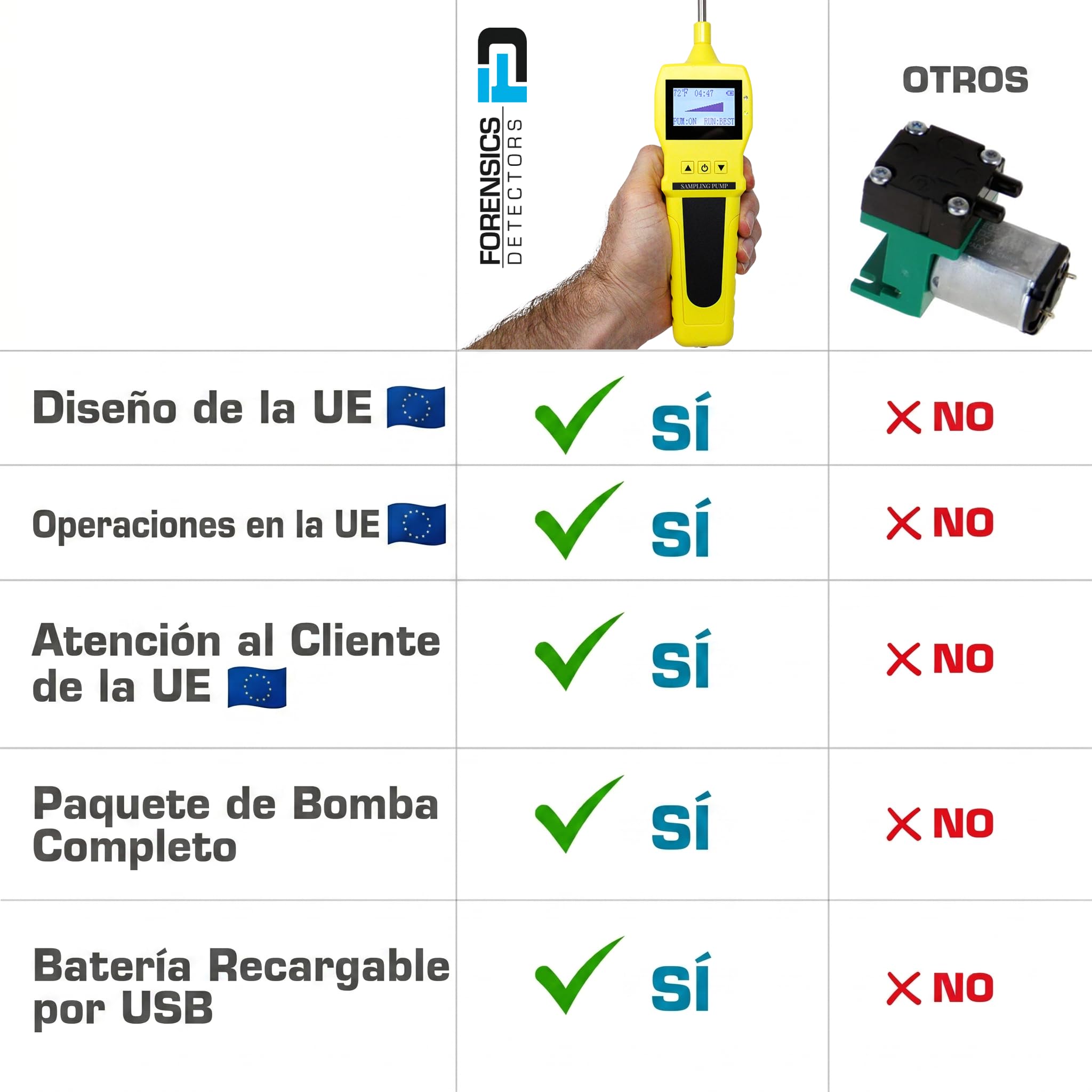 Bomba de Muestreo de Gas Forensics | Sonda de Acero Inoxidable | Caudal 0,5 LPM | ABS Reforzado | Recarga USB