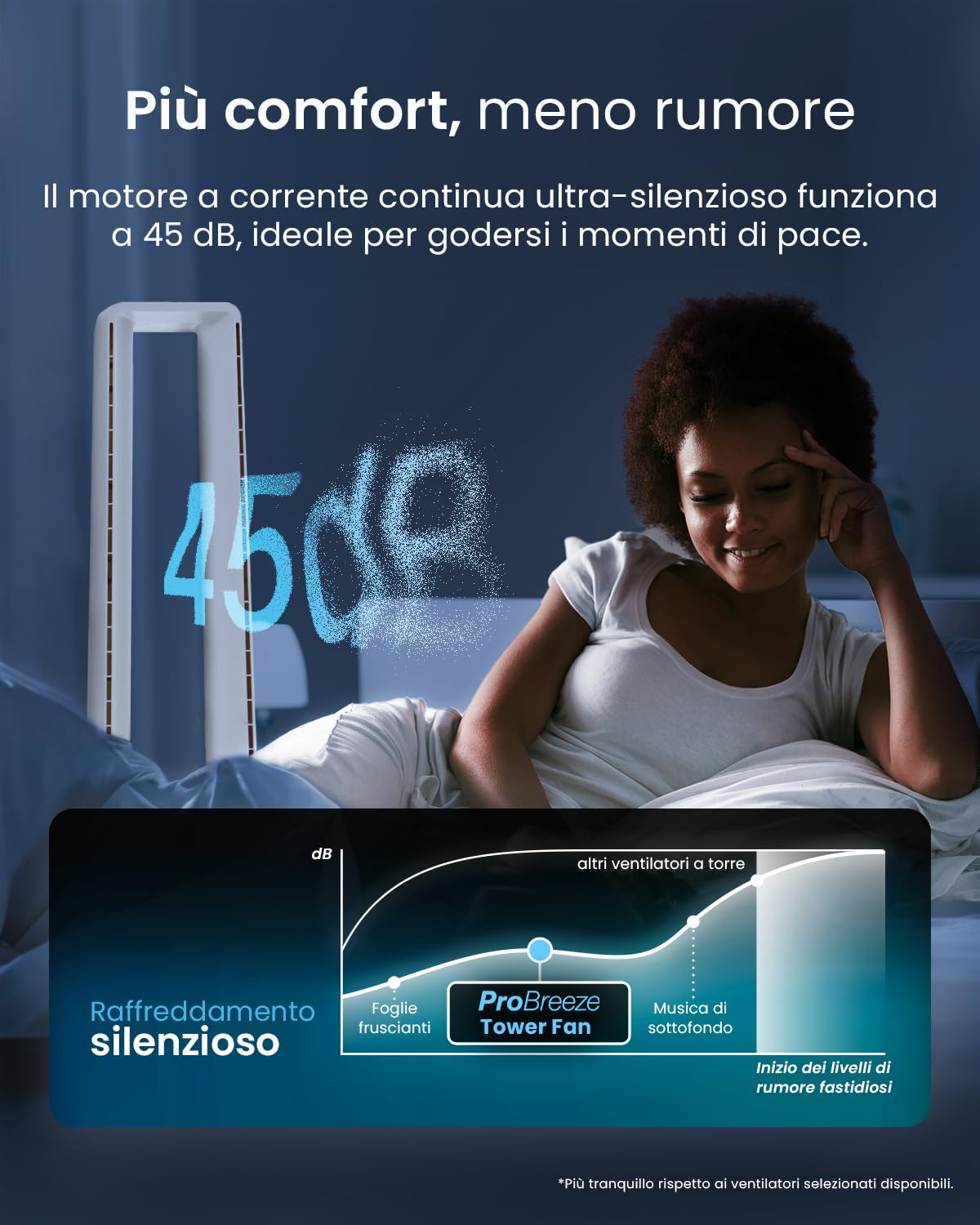 Pro Breeze Ventilatore a Torre Bianco 101 cm Senza Pale – Motore DC Ultra Silenzioso, Telecomando, Display LED, 6 Velocità, 5 Modalità, Oscillazione Automatica 60°, Timer 7h, Ideale per Casa e Camera