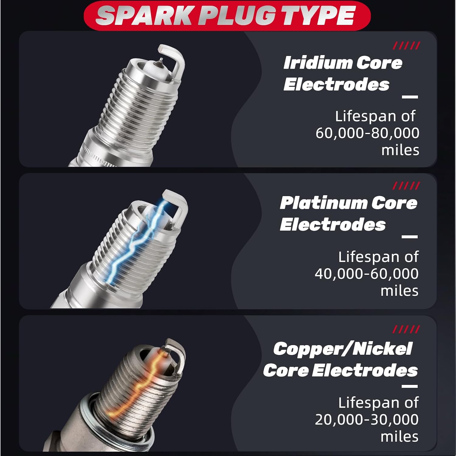 Iridium Spark Plugs 8 Pack Compatible with Chevrolet Silverado 1500 Camaro Tahoe Corvette Avalanche Suburban Express 2500 3500, Cadillac Escalade CTS, V8 4.8L-6.2L, Replaces 7397, TR5IX, 3186, TR5GP
