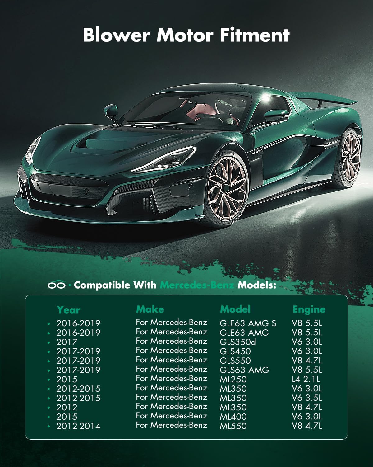 SCITOO HVAC Heater Blower Motor with Fan Cage PM5175 For Mercedes-Benz 2012-2019