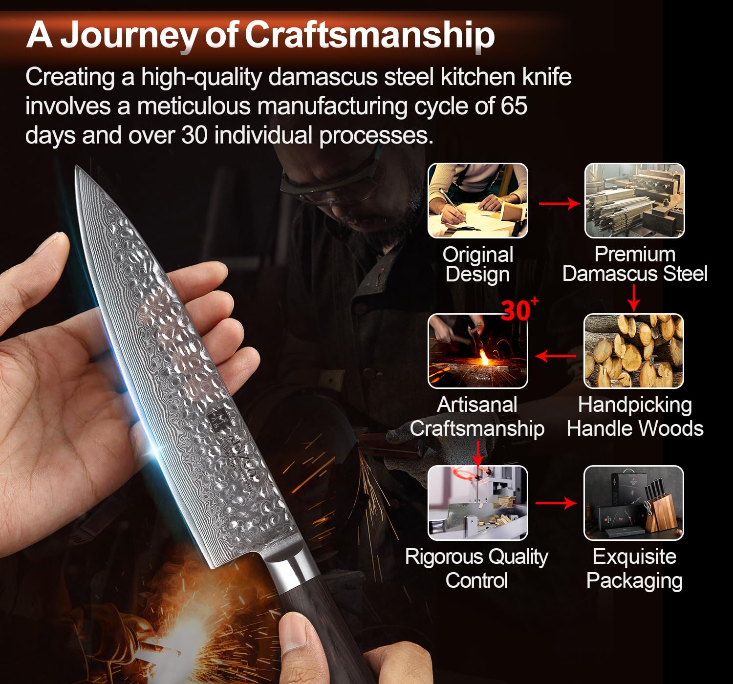 XINZUO Damascus Knife Set - 7 Piece Chef's Knives -5