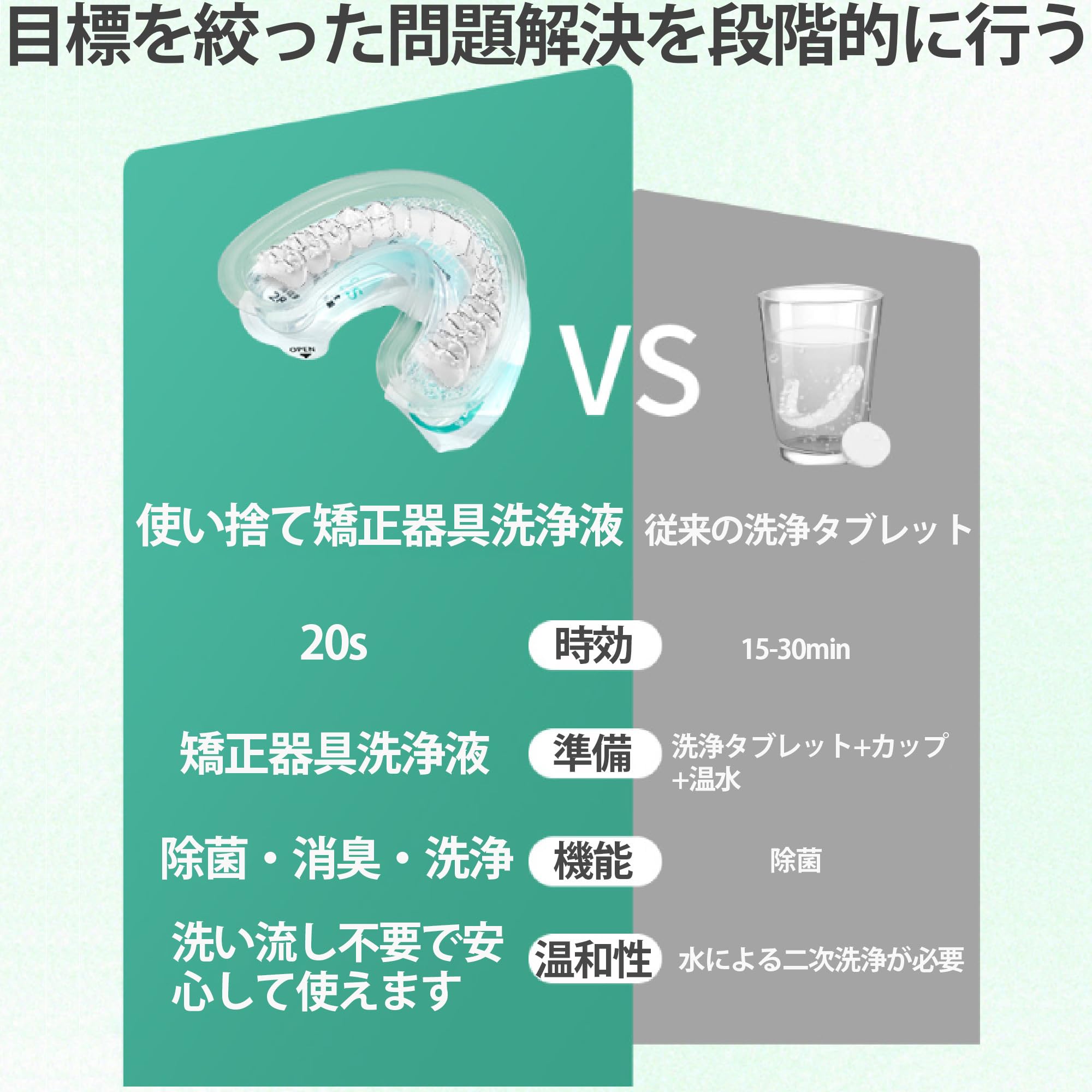 Amazon.co.jp: FURYAOT 携帯用使い捨て 矯正用 入れ歯洗浄剤【30個 Amazon.co.jp: FURYAOT 携帯用使い捨て 矯正用 入れ歯洗浄剤【30個