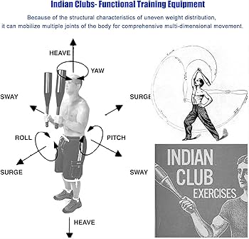 ウエイトトレーニング clubbell Amazon | QMMD クラブベル トレーニングインディアンクラブ調節可能な