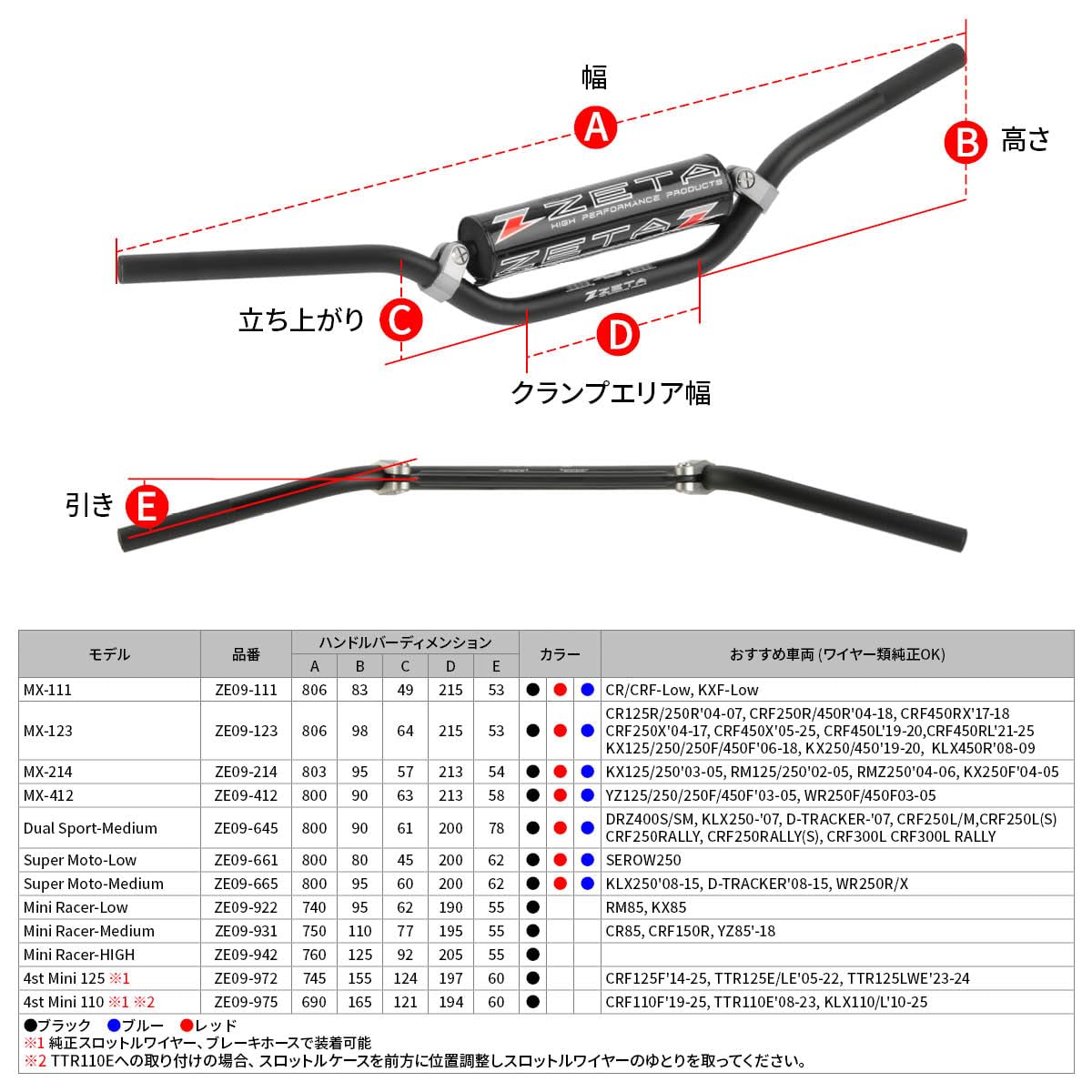 Amazon | ジータレーシング(ZETA RACING) RM85, KX85等 CXハンドルバー