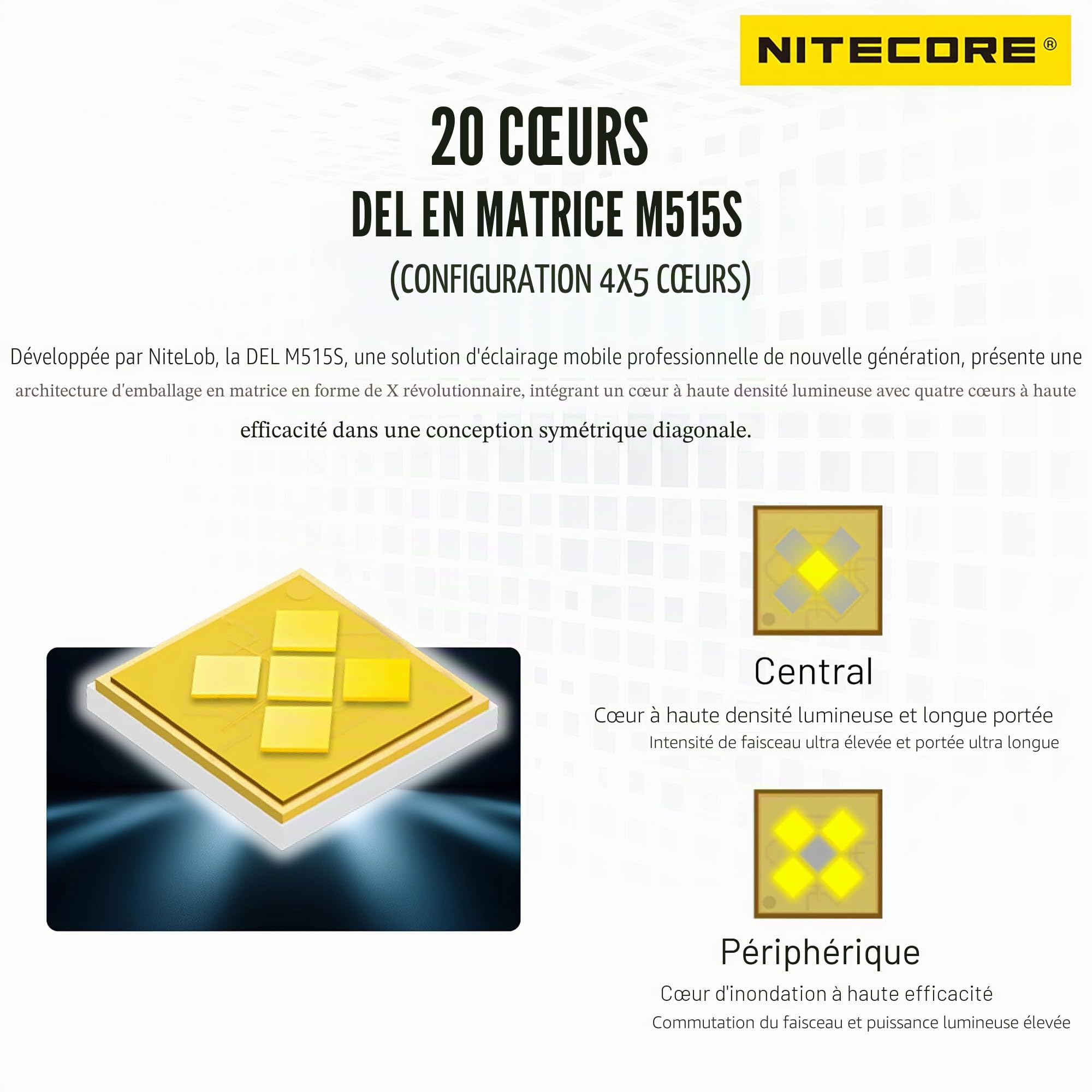 NITECORE P27iX Lampe de poche tactique personnalisable à faisceau variable