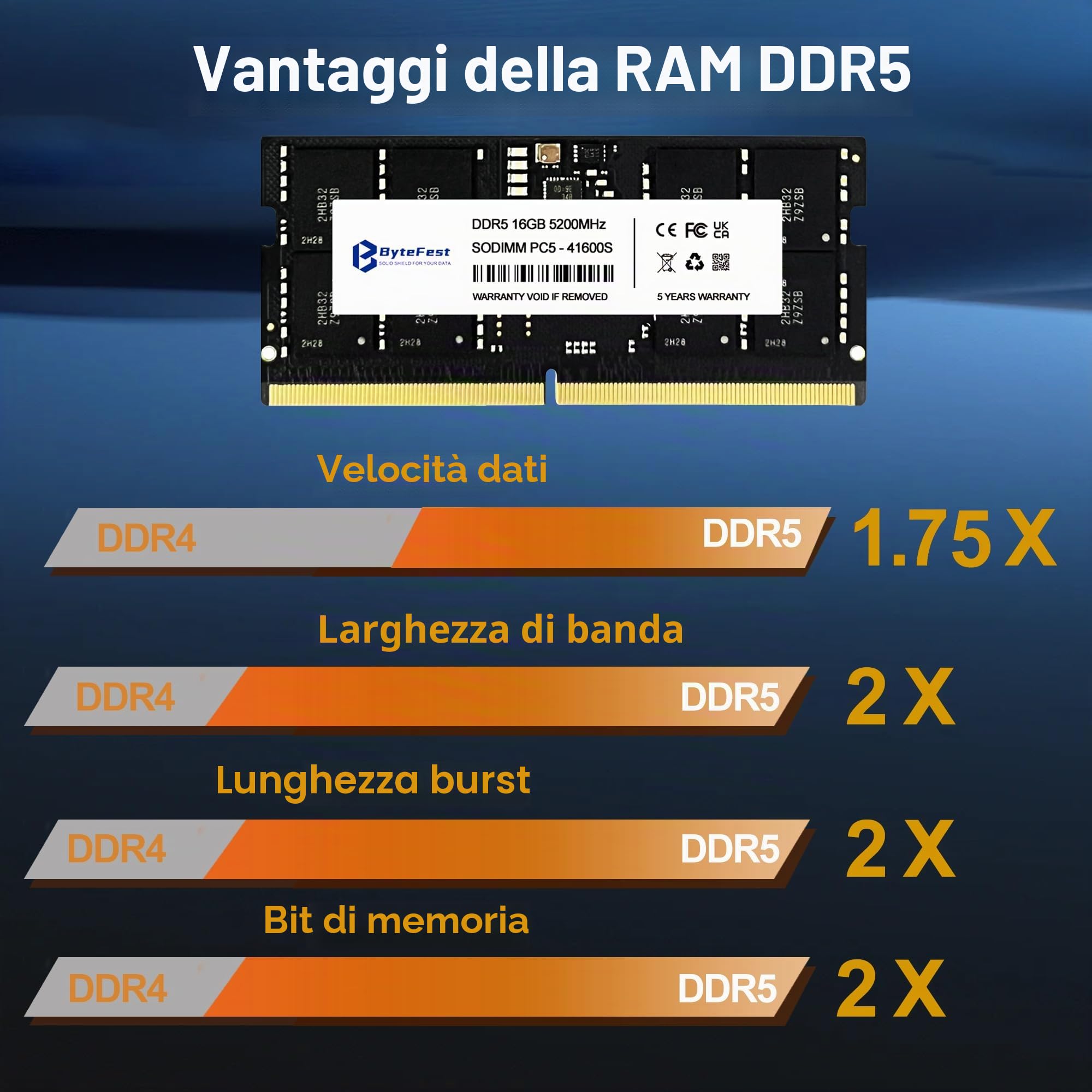 RAM DDR5 16GB 5200MHz PC5-41600 CL42 1.1V SODIMM 262-Pin Laptop/Notebook RAM Moduli di memoria