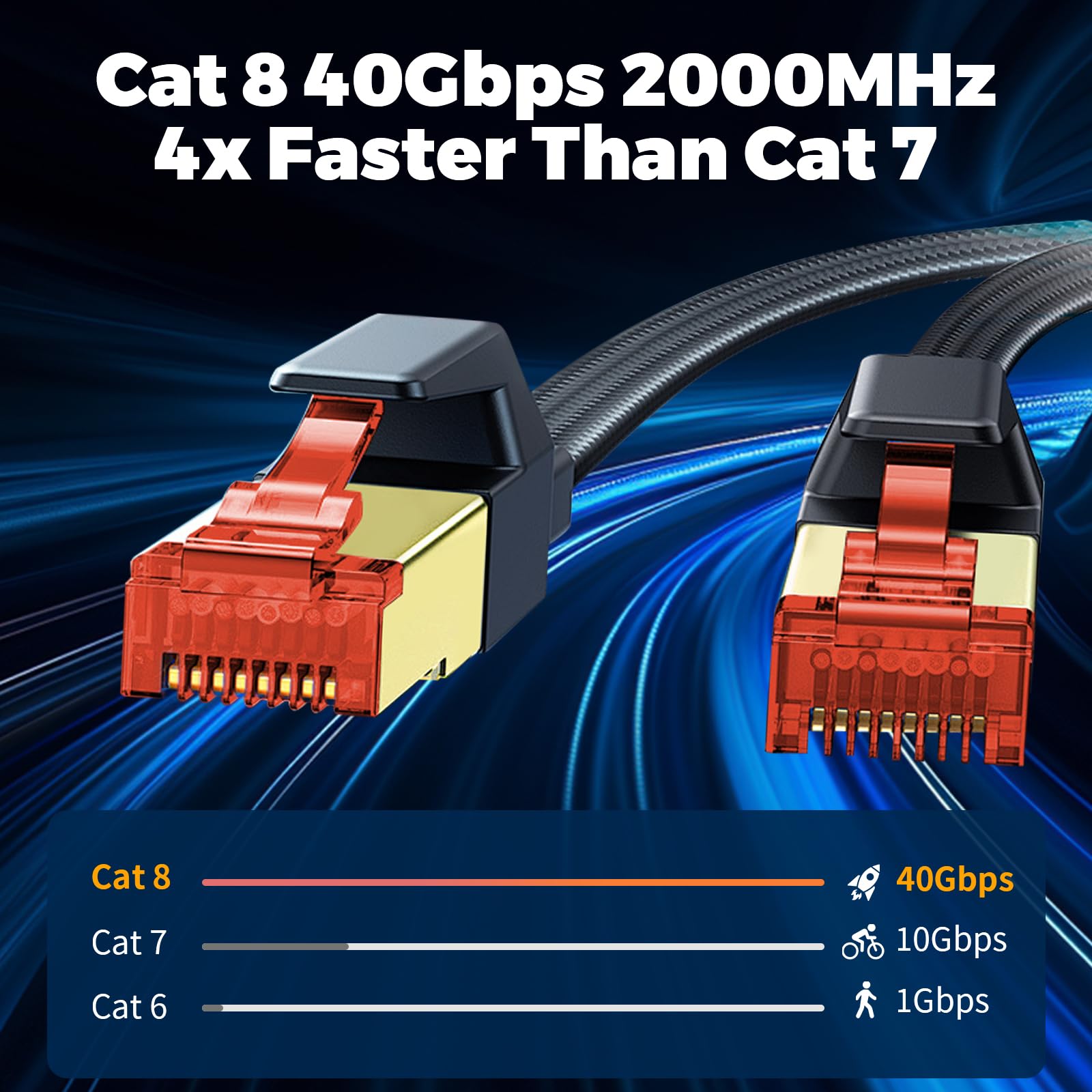 YIIFELL Cavo Ethernet Cat 8 10 Metri, 40Gbps 2000MHz Cavo LAN Nylon Ethernet Cable Alta Velocità Cavo di Rete per Router, Switch, Modem, Laptop, PS5/PS4, Smart TV, Xbox