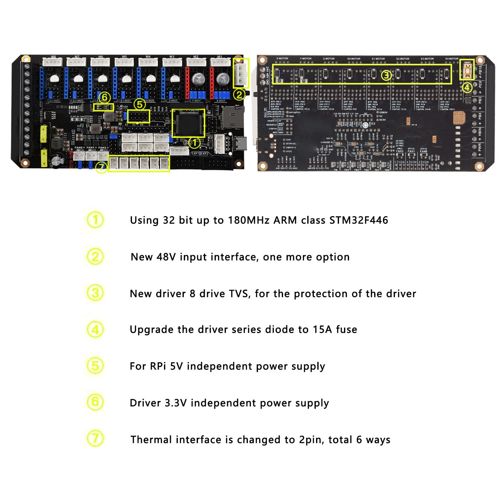 3D-Drucker-Motherboard, 3D-Drucker-Steuerplatine Integriertes TMC2209-Kit Spider V2.2-Motherboard 8 PWM-Lüfter Uart SPI 3D-Druckerteil für VORON 2.4/Switchwire 8