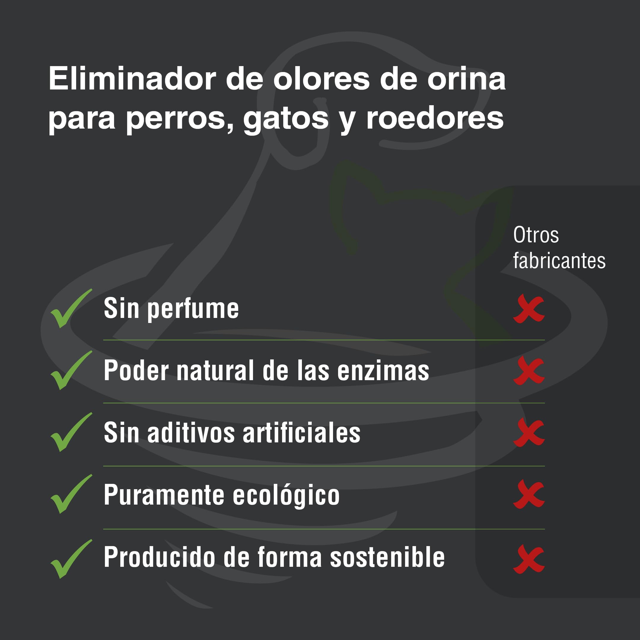 UF2000 Removedor de Olores de Orina 2500ml | Sin Perfume | Biodegradable | Basado en Enzimas Vegetales | Elimina eficazmente los olores de orina de Perros, Gatos y roedores.