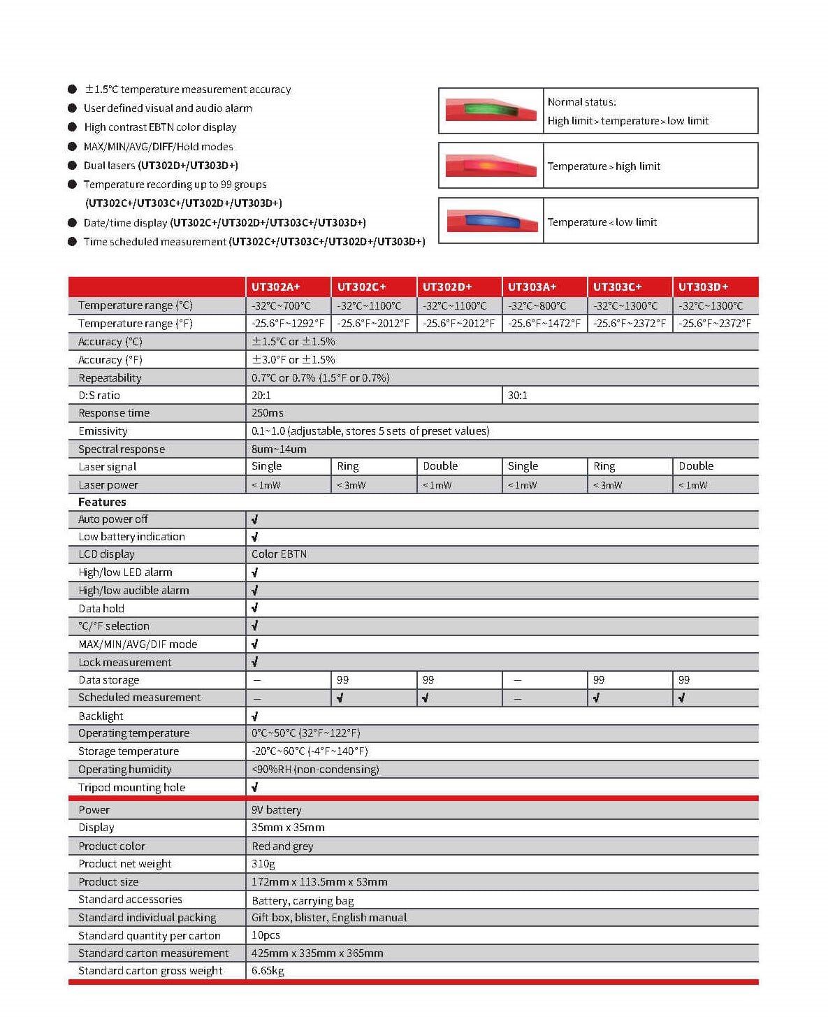 UNI-T UT301A+ UT302A+ UT303A+ UT301C+ UT302C+ UT303C+ UT301D+ UT302D+ UT303D+ Non-Contact Industry Thermometer Infrared Digital Thermometer(UT303A+)