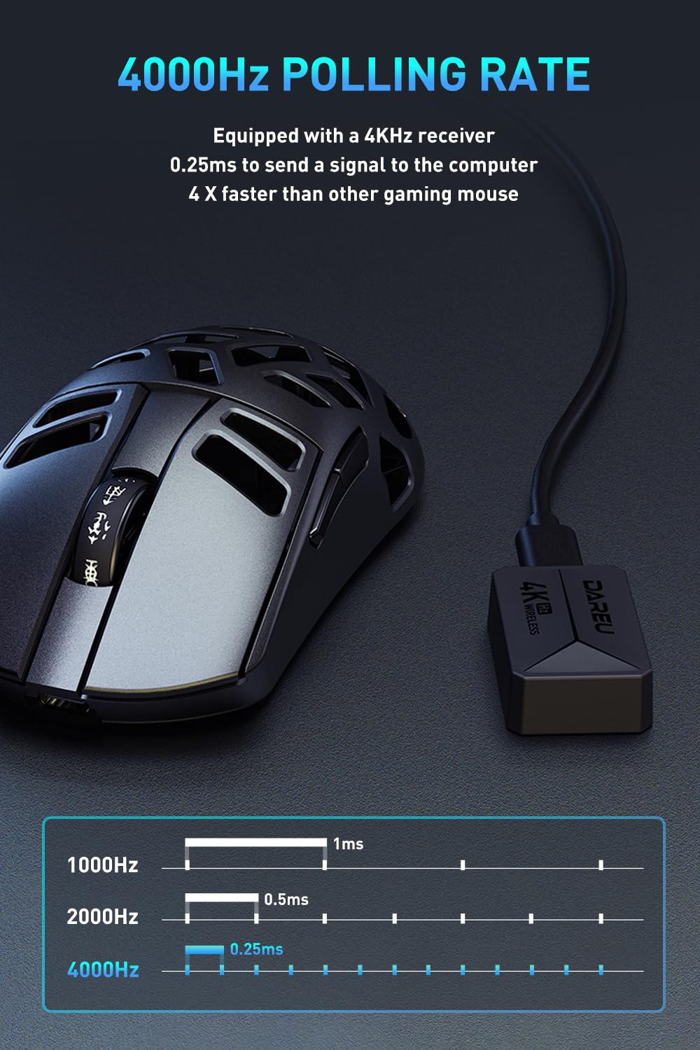 Amazon | 【マグネシウム合金版】DAREU A950PRO ゲーミングマウス 無線 