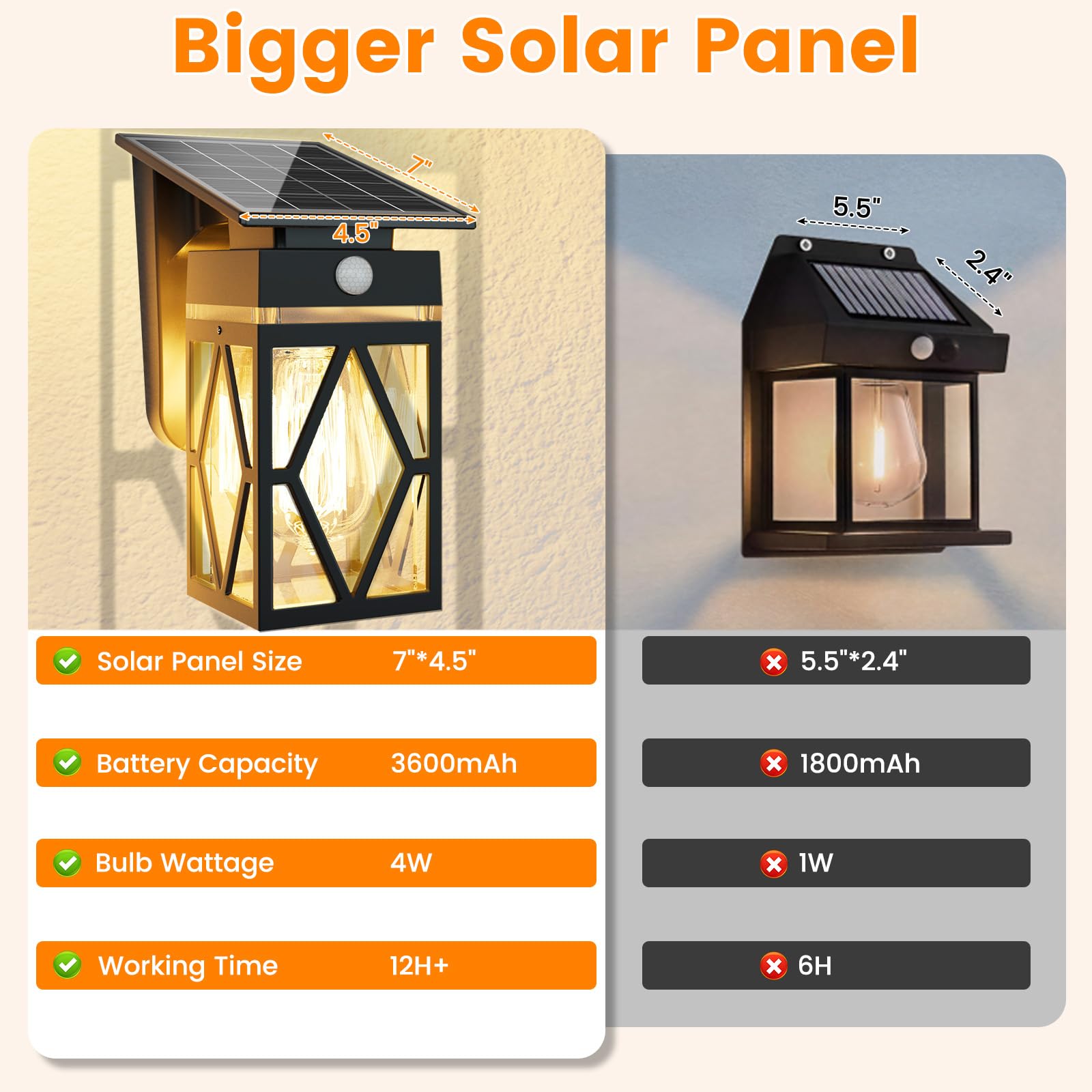 Solar-Veranda-Leuchten für den Außenbereich, Dämmerung bis Morgendämmerung & Bewegungsmelder, Solar-Wandleuchte mit Laternenform, 3 Modi, IP65 wasserdicht, E26-Glühbirne, Außenleuchte für