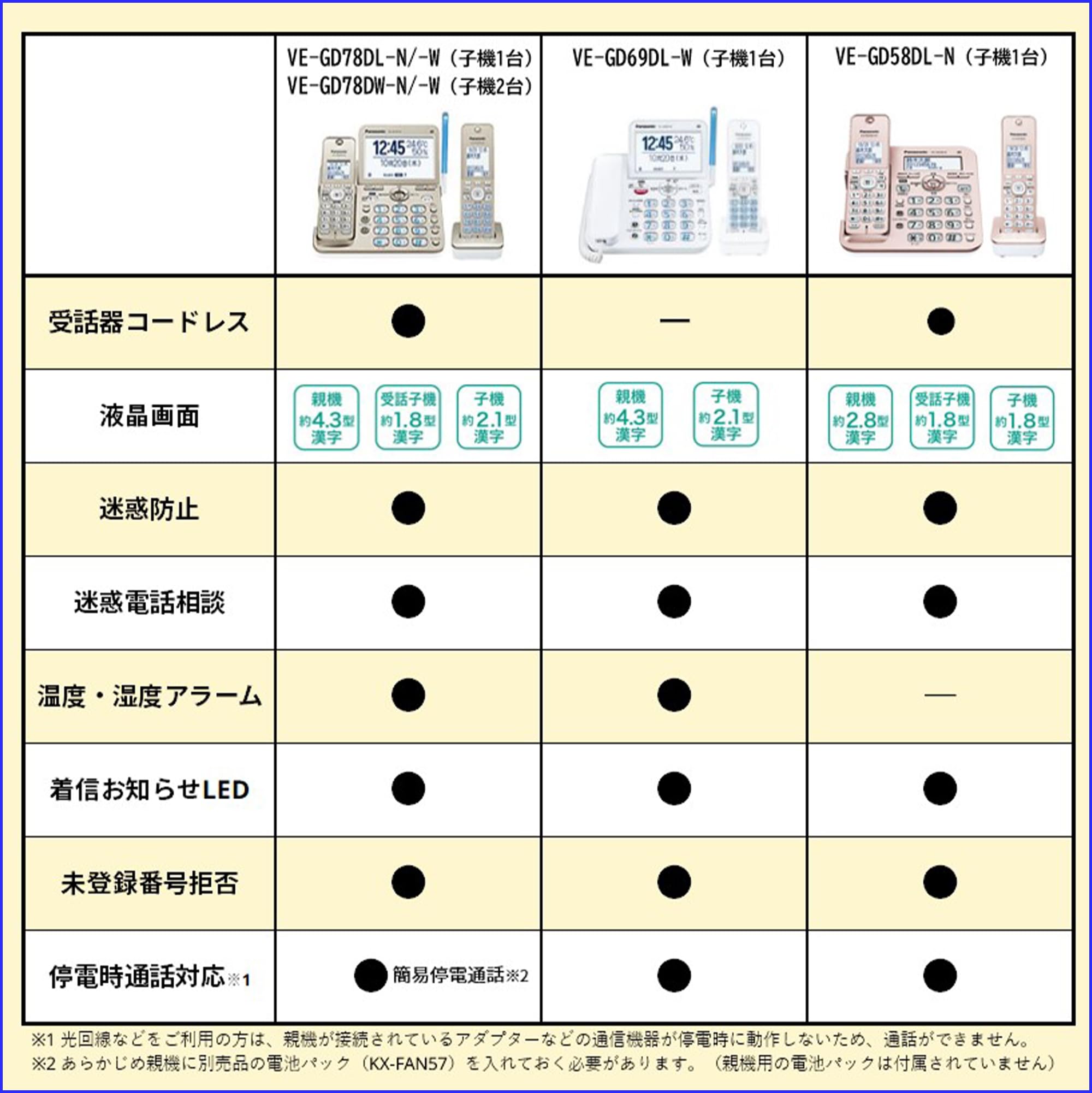 Amazon.co.jp: 【正規品】パナソニック コードレス電話機 VE-GD78DL-W  