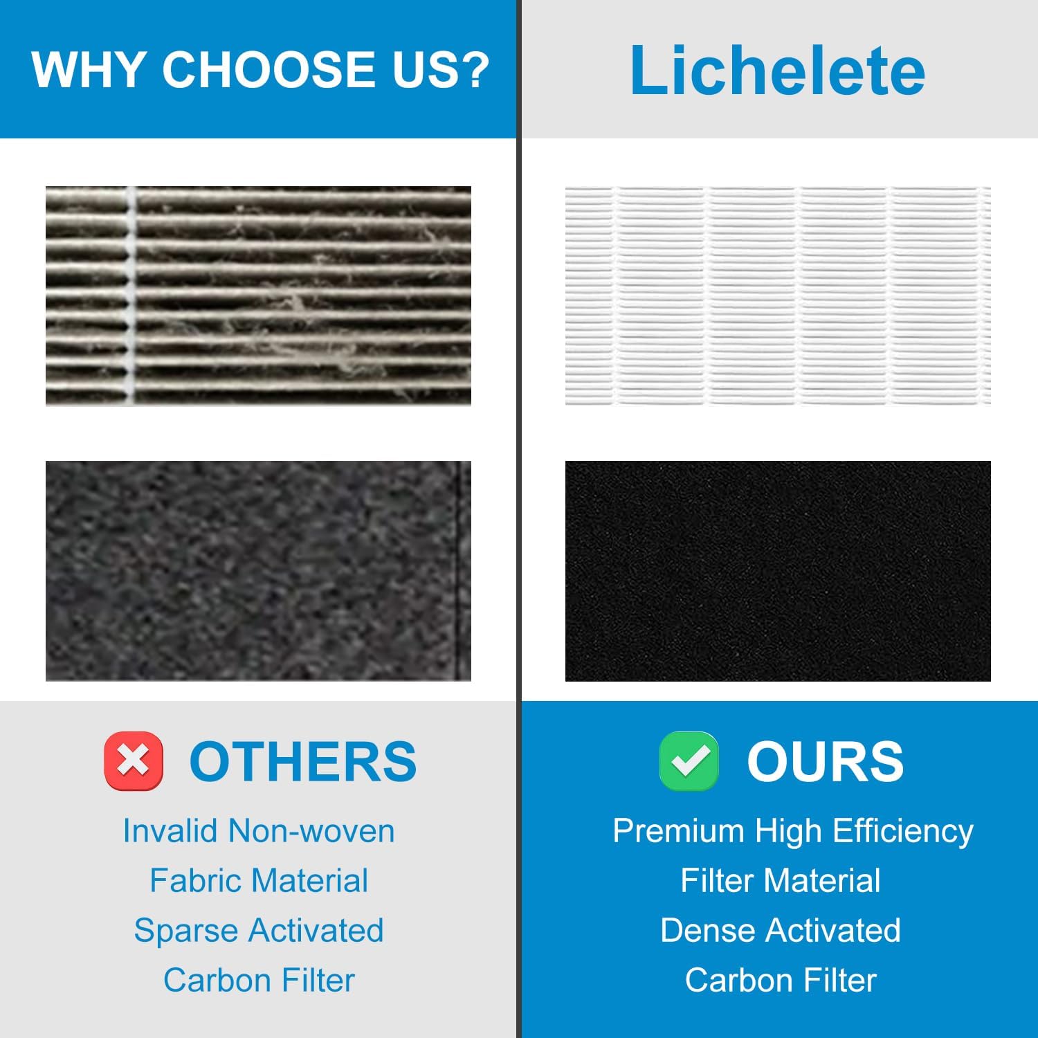 3 Pack+ 3 Carbon Filters AP-1512HH 200M Filter Set Compatible with Coway Airmega AP-1512HH and Airmega 200M air Puri-fier, AP-1512HH-FP, AP-1518R, AP-1519P, Part 3304899 - Image 5