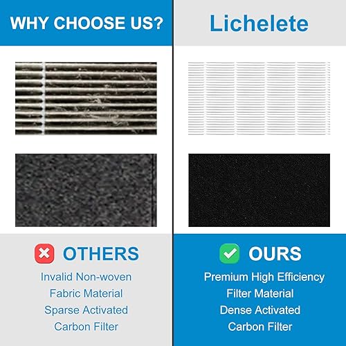 Miniatura 5 de AP-1512HH - Filtro de repuesto HEPA True HEPA H13 compatible con filtro de repuesto de aire Coway AP-1512HH, AP-1512HH-FP, AP-1518R, AP-1519P, N.